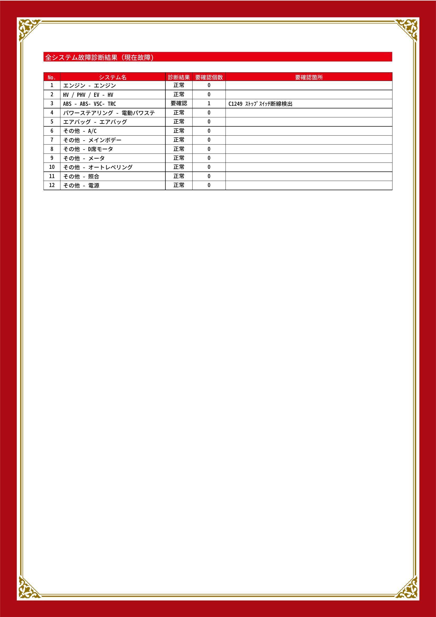 トヨタ　アクア　グー故障診断（コンピュータ診断）　ABS　埼玉県　羽生市