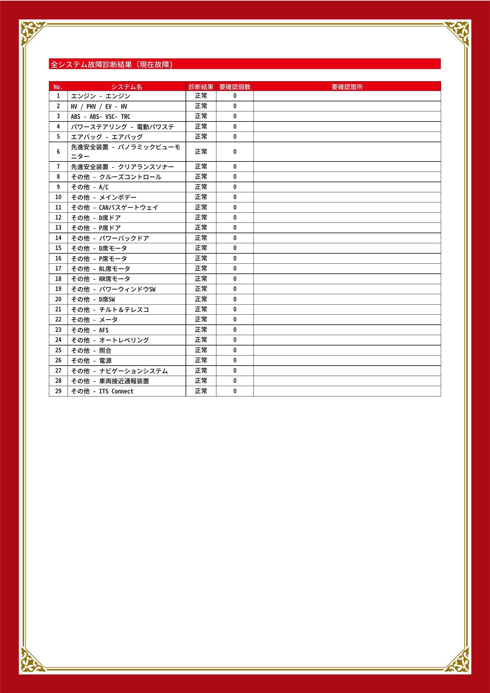 トヨタ　クラウンハイブリッド　グー故障診断（コンピュータ診断）　埼玉県　羽生市