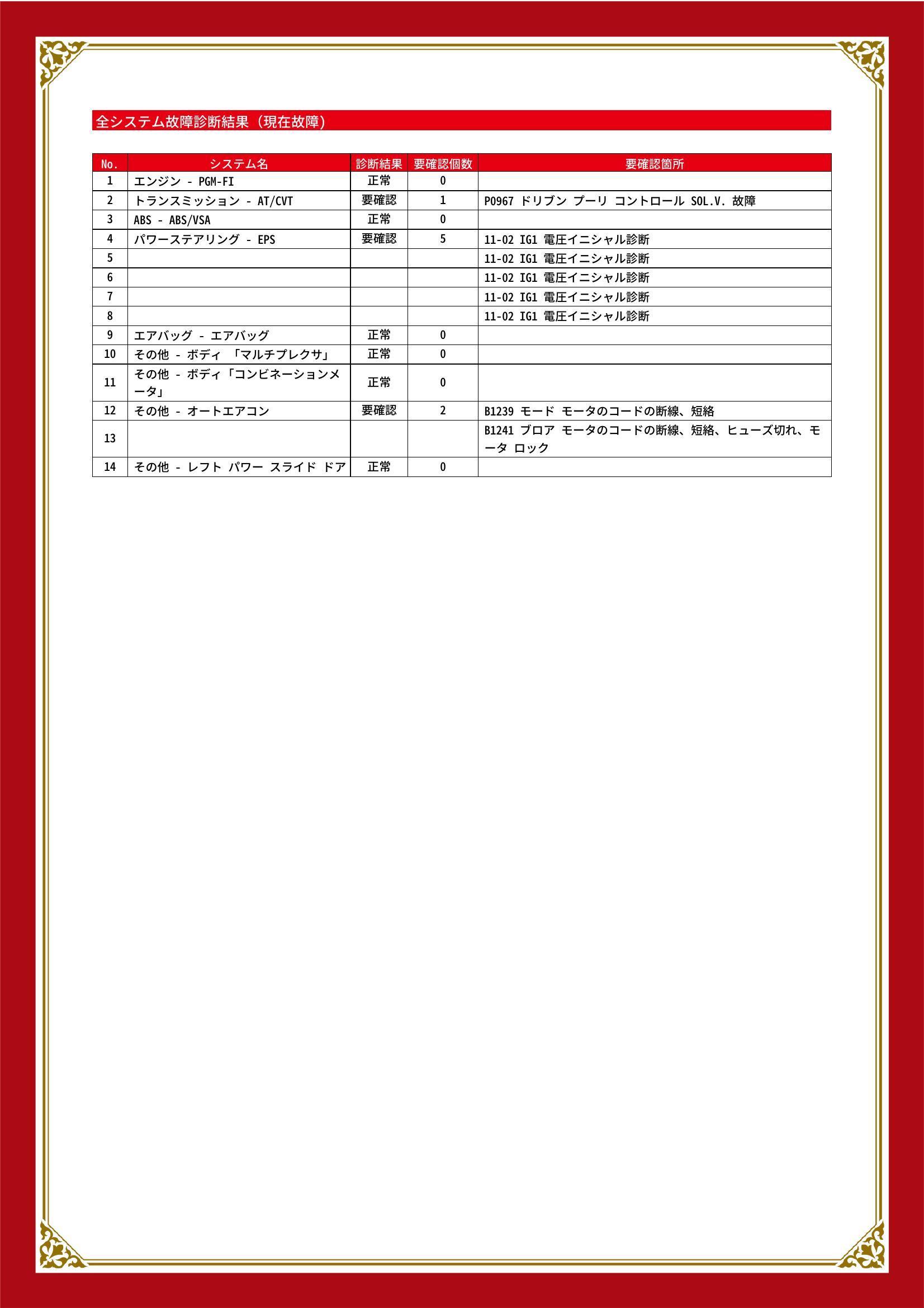 ホンダ　フリード　グー故障診断（コンピュータ診断）　トランスミッション　パワーステアリング　その他　埼玉県　羽生市