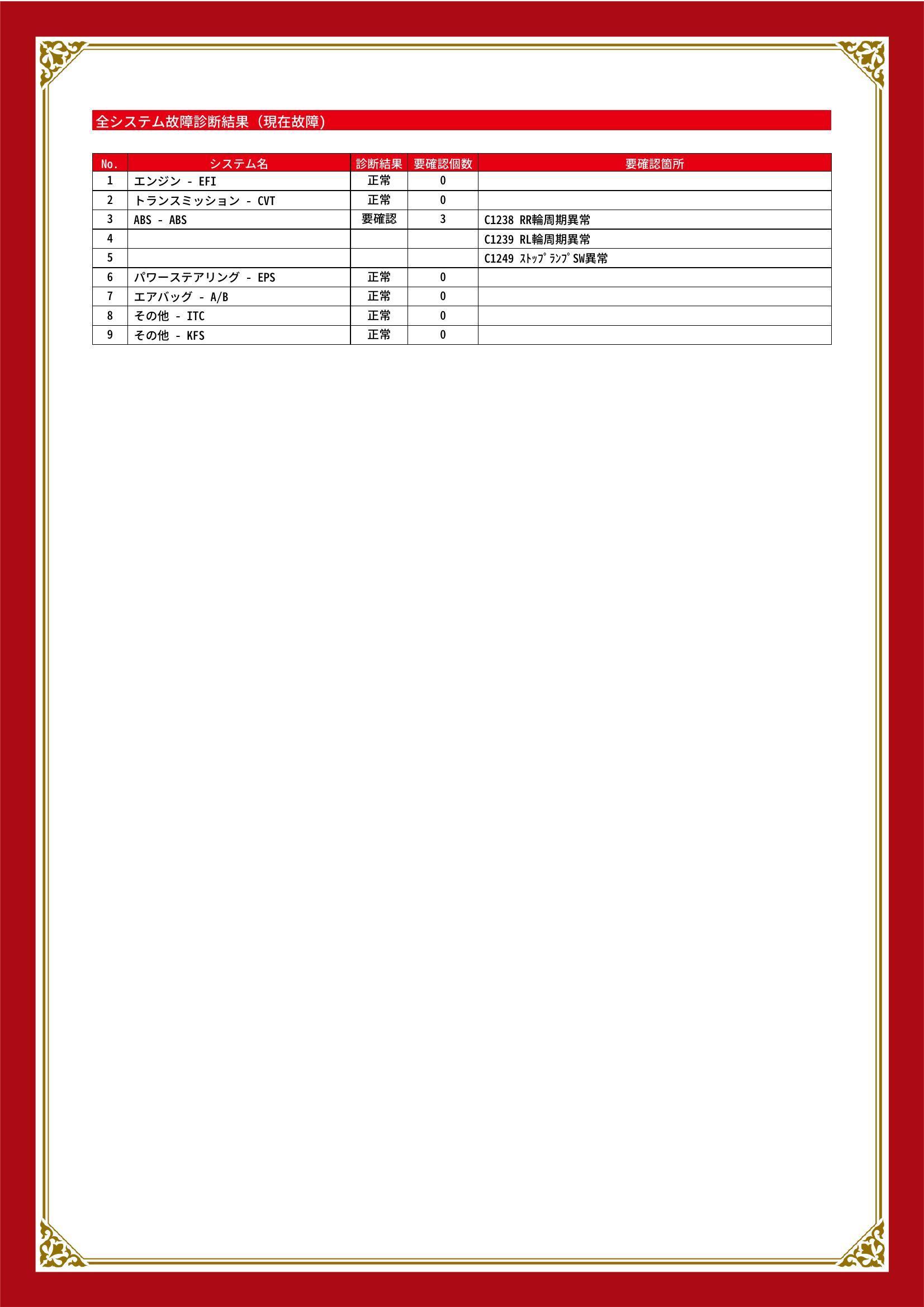 ダイハツ　ムーヴ　グー故障診断（コンピュータ診断）　ABS　埼玉県　羽生市