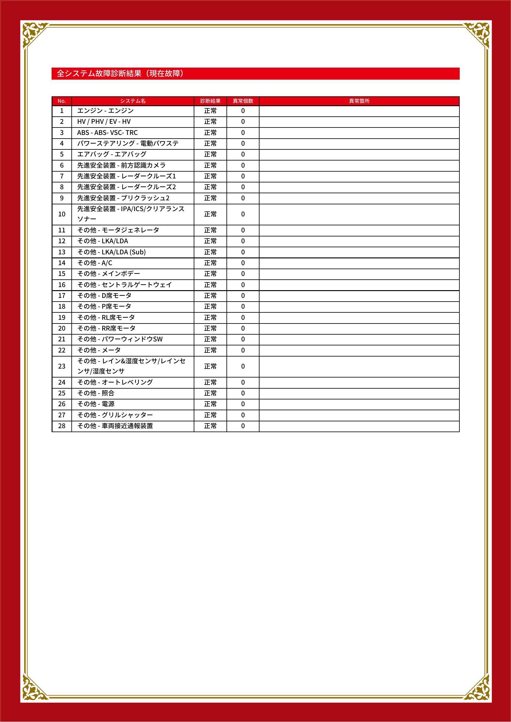 トヨタ　プリウス　グー故障診断（コンピュータ診断）　埼玉県　羽生市