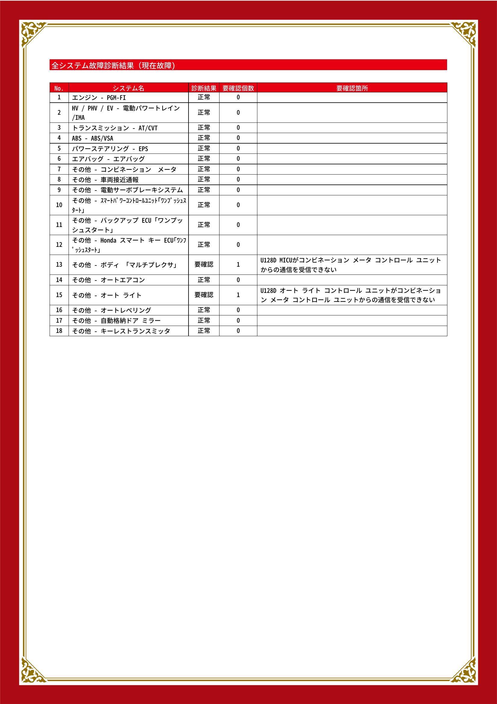ホンダ　フィットハイブリッド　グー故障診断（コンピュータ診断）　その他　埼玉県　羽生市