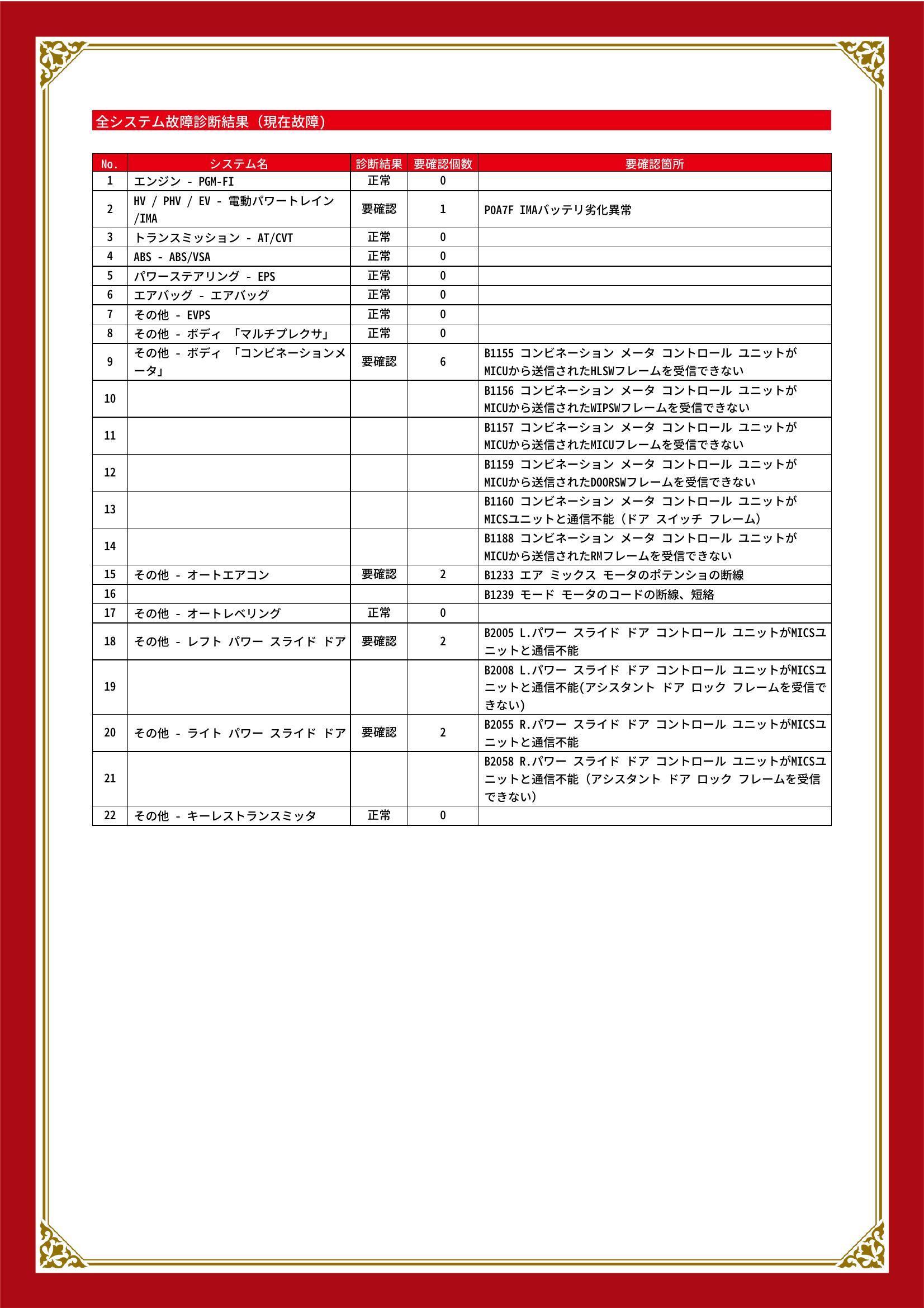 ホンダ　フリードハイブリッド　グー故障診断（コンピュータ診断）　HV / PHV / EV　その他　愛媛県　新居浜市