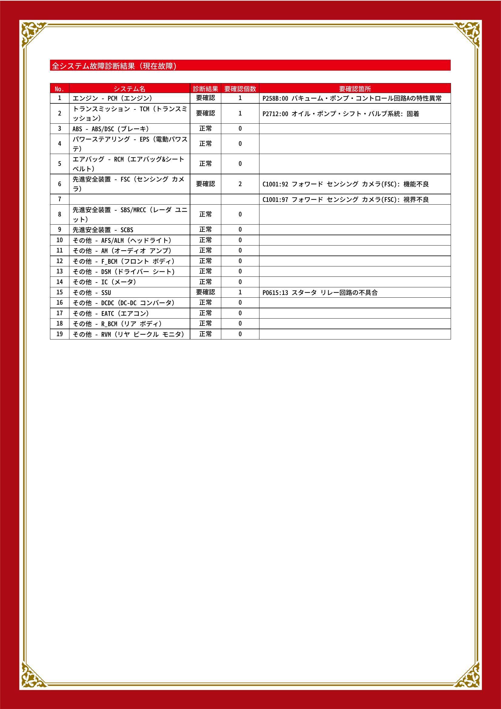 マツダ　アテンザ スポーツ ワゴン　グー故障診断（コンピュータ診断）　エンジン　トランスミッション　先進安全装置　その他　福岡県　大川市