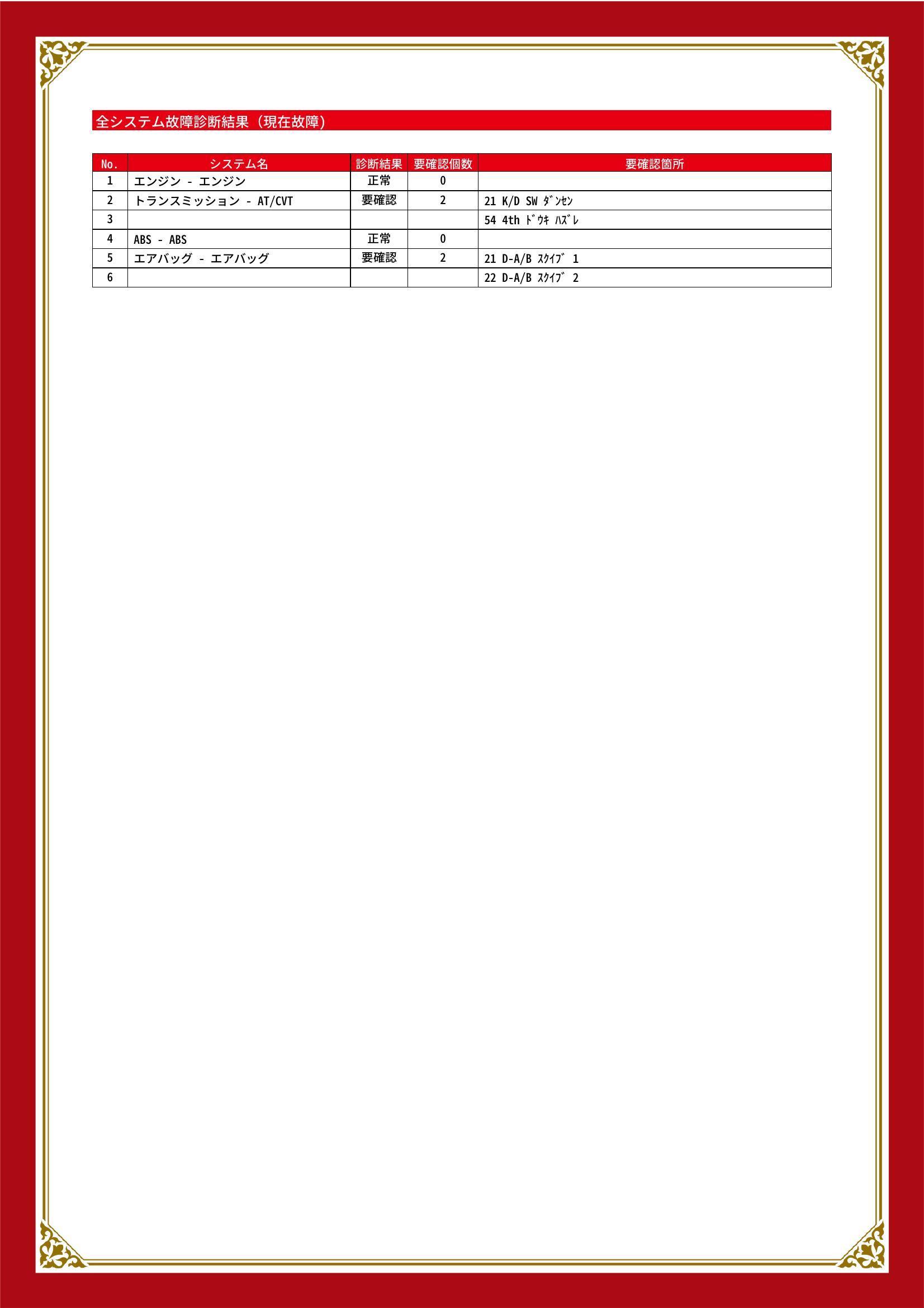 三菱　パジェロ ミニ　グー故障診断（コンピュータ診断）　トランスミッション　エアバッグ　埼玉県　幸手市