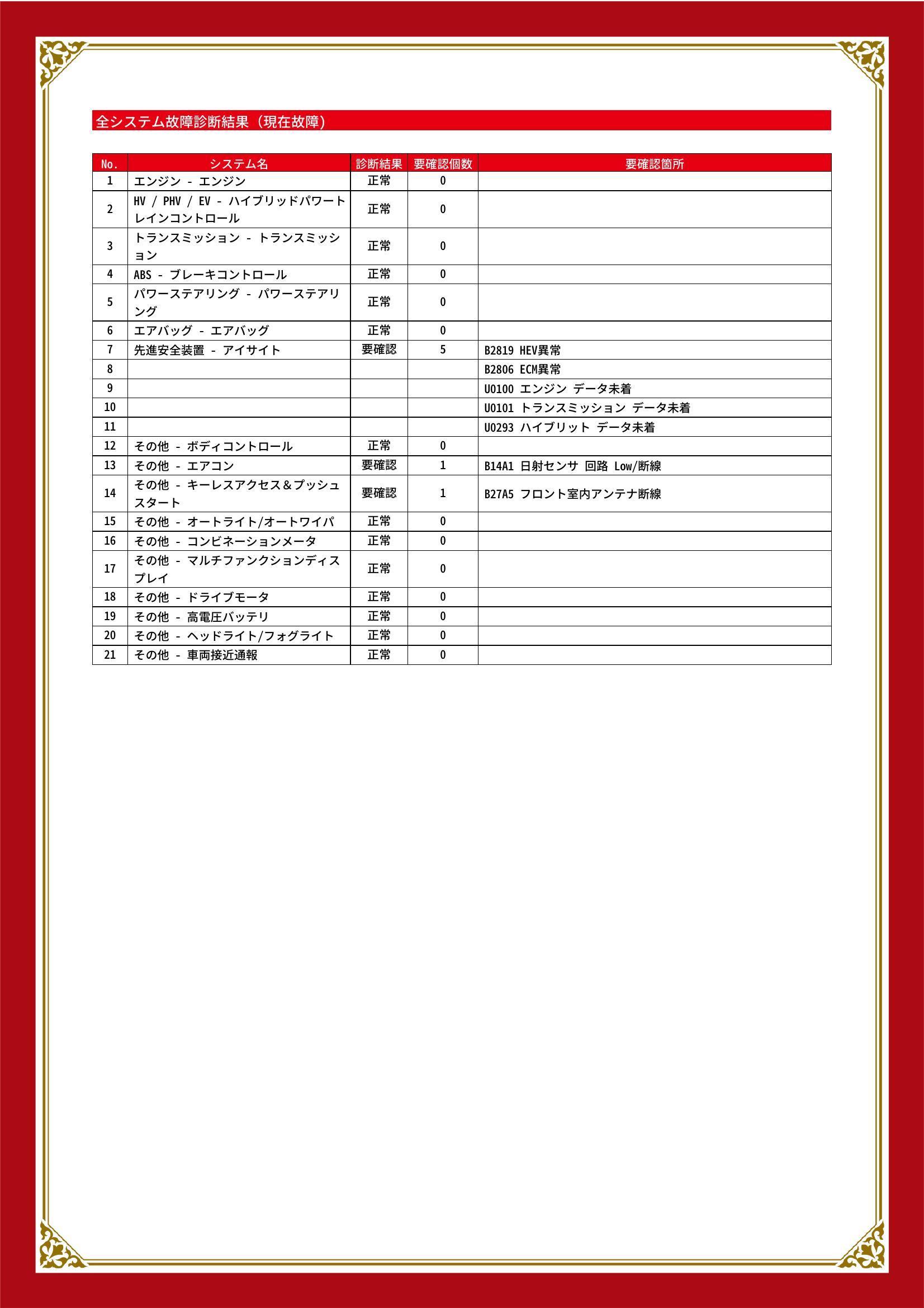 スバル　ＸＶハイブリッド　グー故障診断（コンピュータ診断）　先進安全装置　その他　北海道　札幌市手稲区