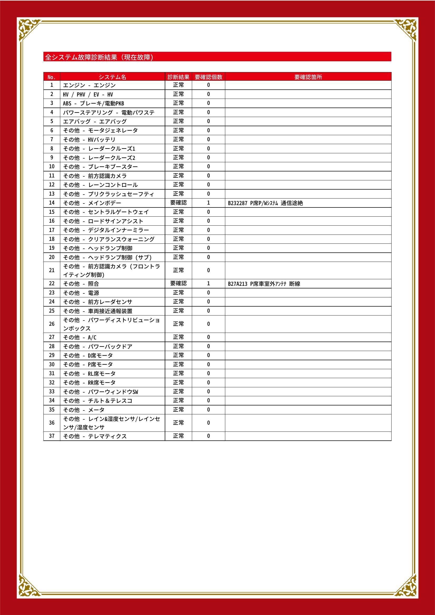 トヨタ　ハリアーハイブリッド　グー故障診断（コンピュータ診断）　その他　新潟県　柏崎市