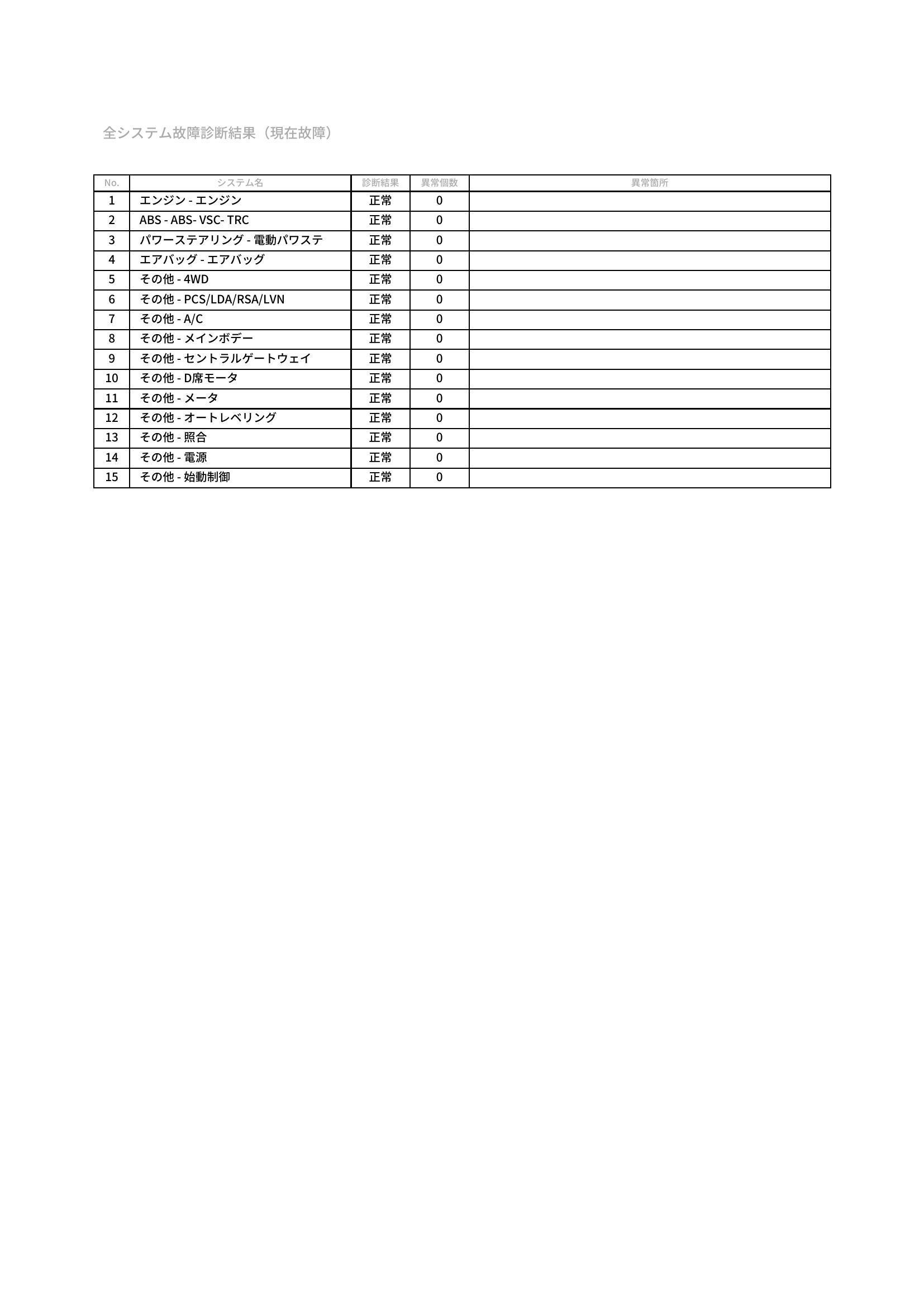 トヨタ　ヴィッツ　グー故障診断（コンピュータ診断）　新潟県　柏崎市