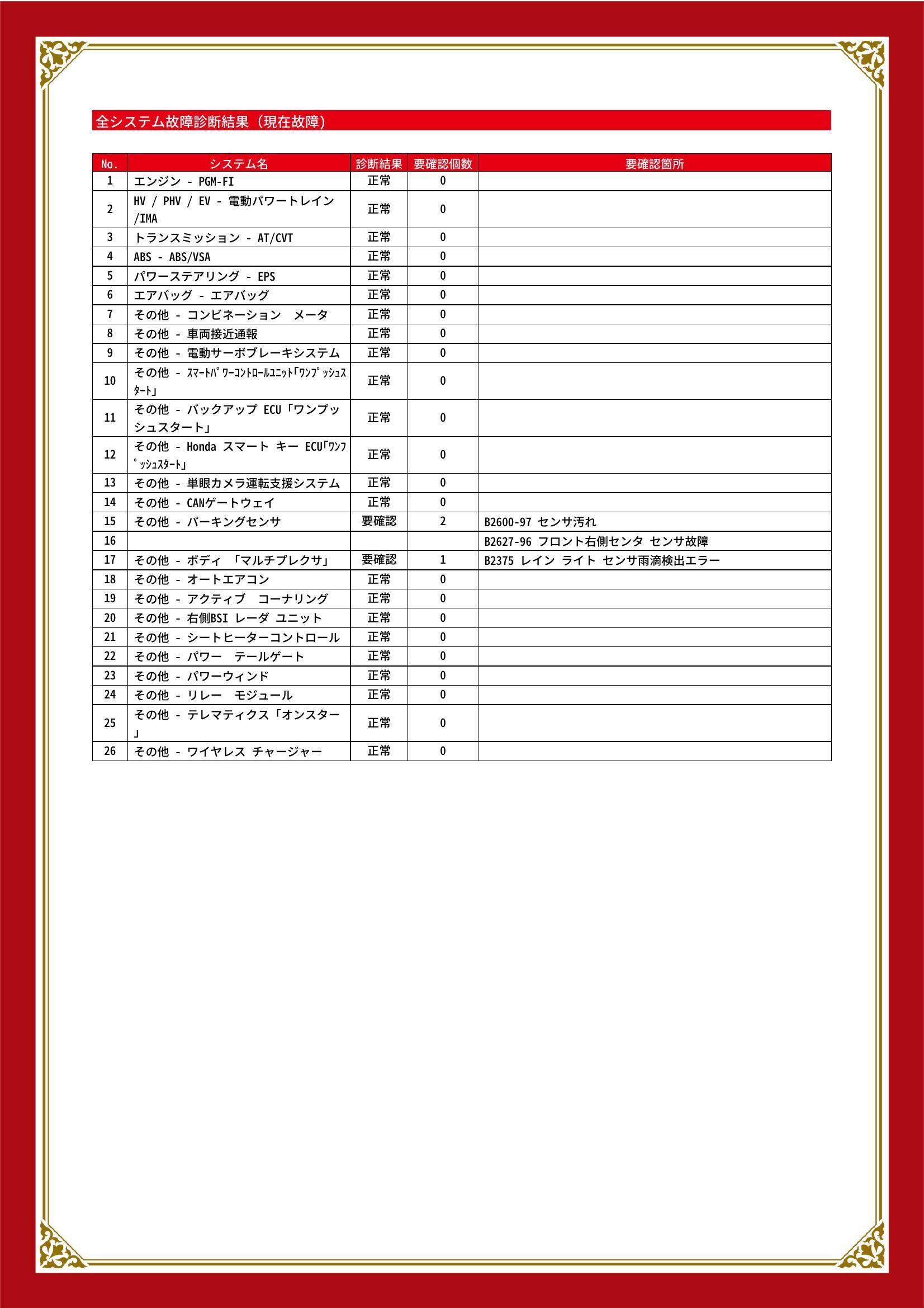 ホンダ　ヴェゼル　グー故障診断（コンピュータ診断）　その他　新潟県　柏崎市