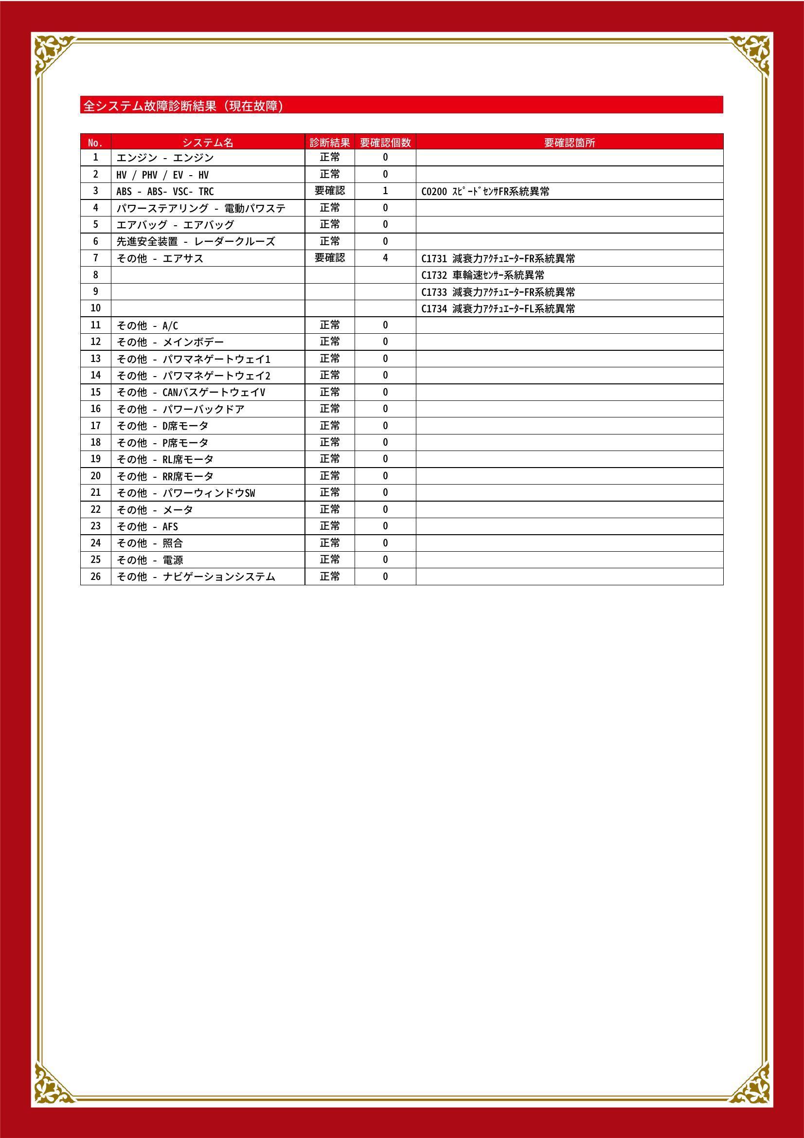 【グー故障診断】トヨタ　クラウン ハイブリッド　グー故障診断（コンピュータ診断）　ABS　エアバッグ　その他　三重県　四日市市　オリーブカーズ