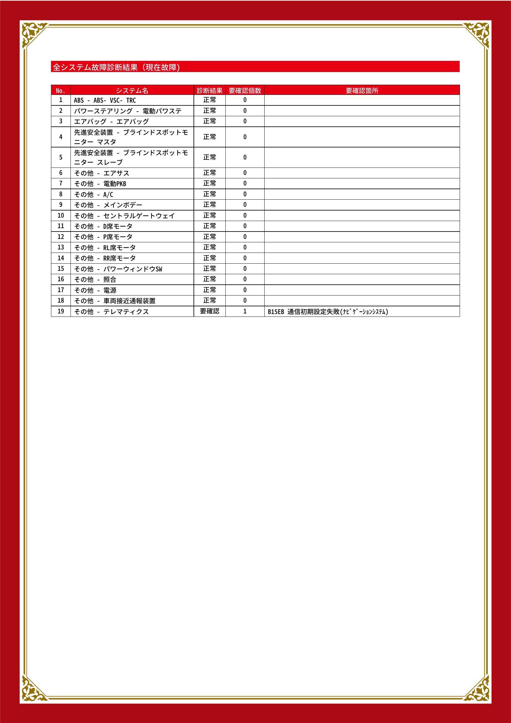 【グー故障診断】トヨタ　カローラスポーツ　グー故障診断（コンピュータ診断）　その他　三重県　四日市市