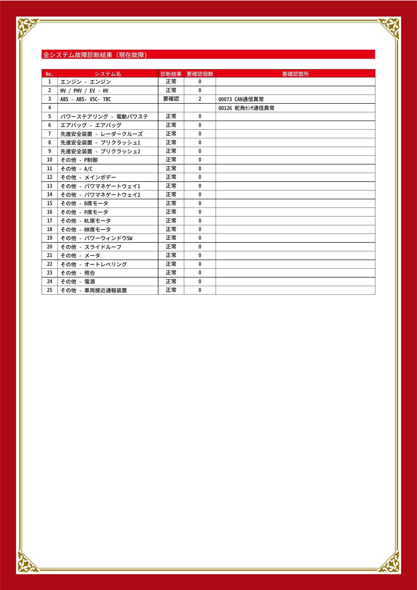 トヨタ　プリウス　グー故障診断（コンピュータ診断）　ABS　広島県　福山市