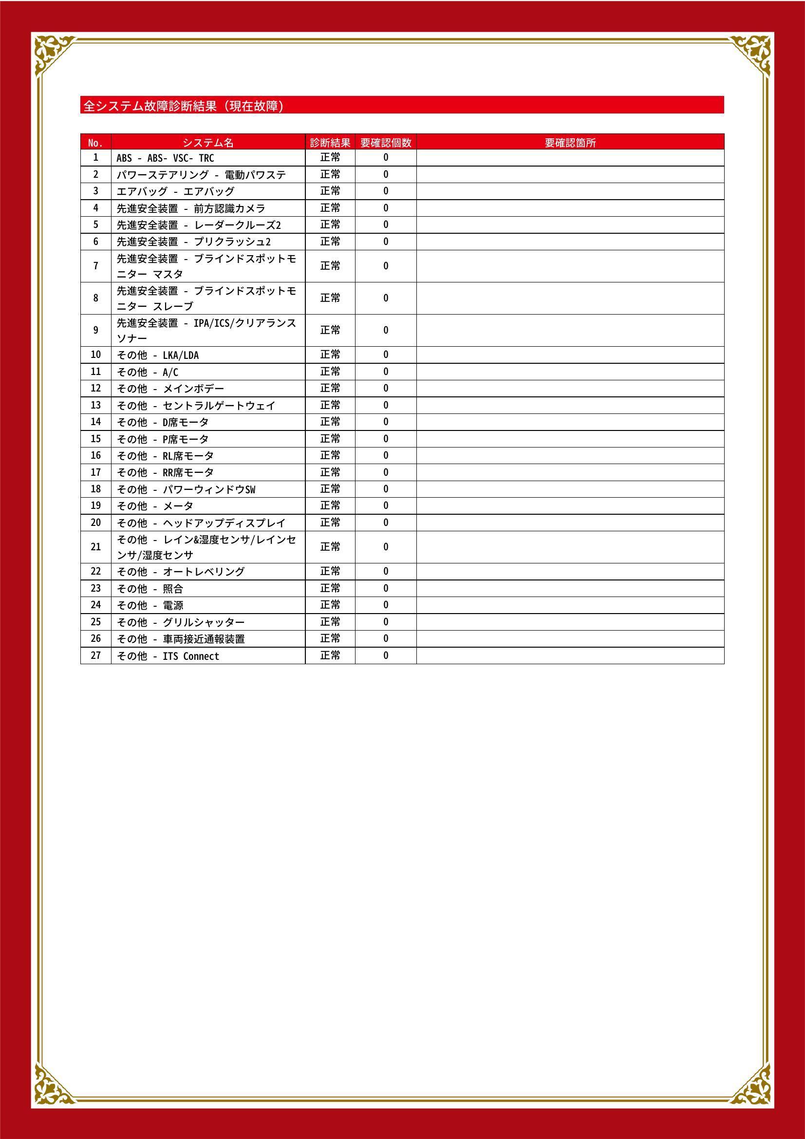 トヨタ　プリウス　グー故障診断（コンピュータ診断）　長野県　上伊那郡中川村