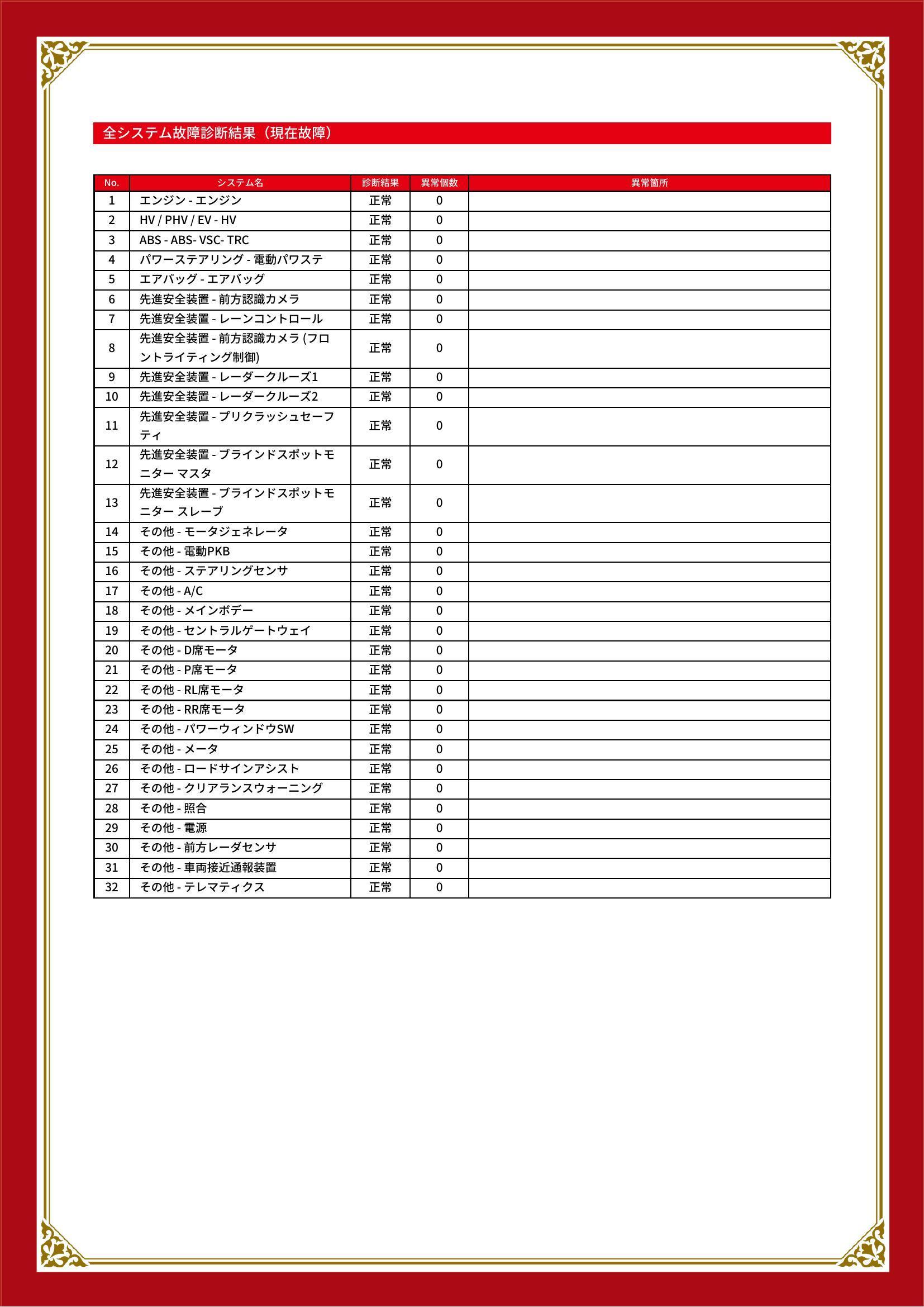 トヨタ　カローラスポーツ　グー故障診断（コンピュータ診断）　埼玉県　桶川市