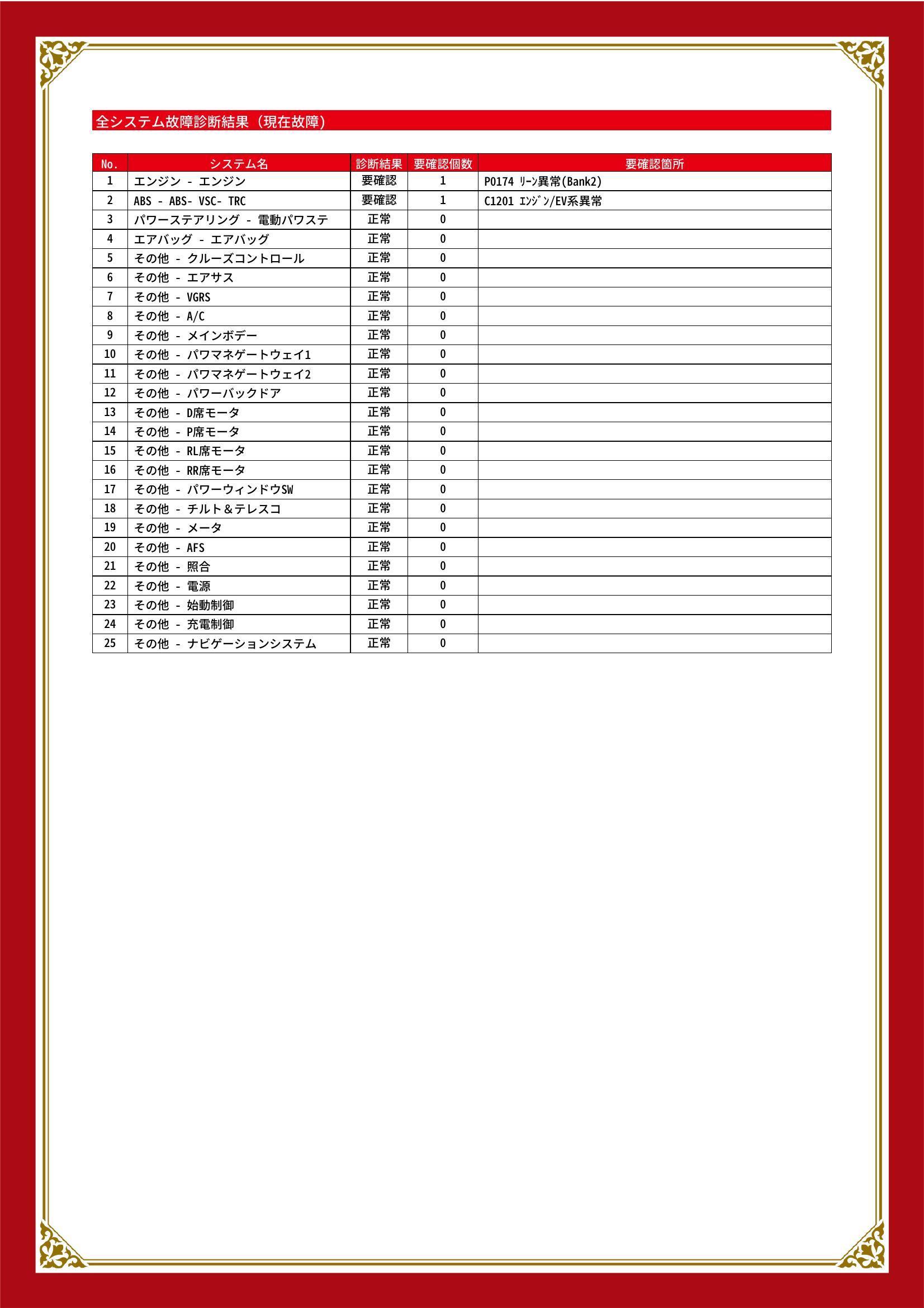 トヨタ　クラウン　グー故障診断（コンピュータ診断）　エンジン　ABS　愛知県　名古屋市中川区