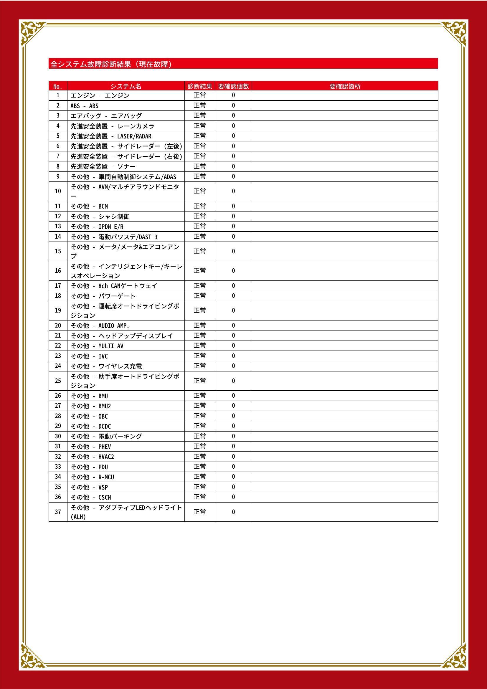 三菱　アウトランダーＰＨＥＶ　グー故障診断（コンピュータ診断）　愛知県　名古屋市中川区