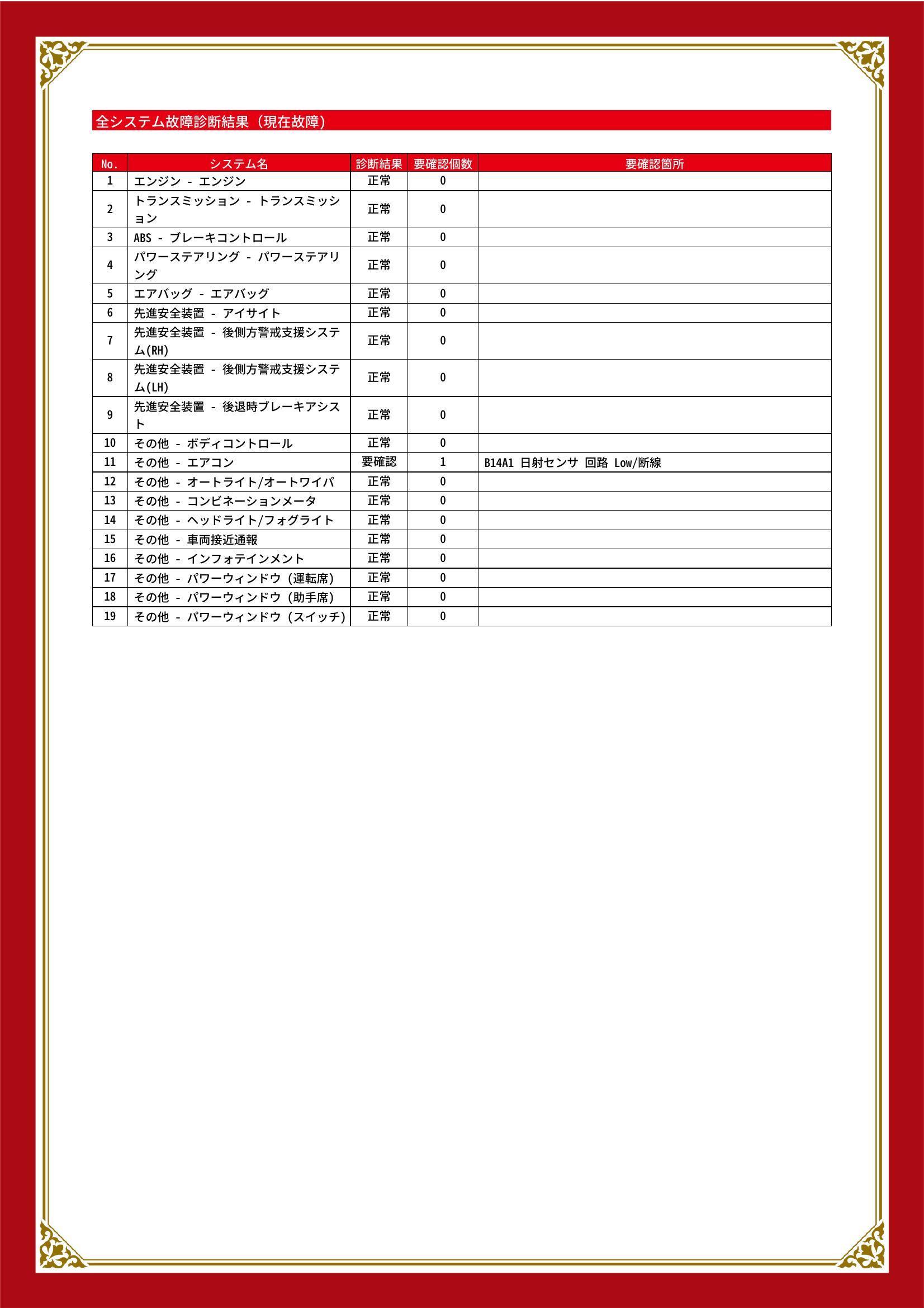 スバル　クロストレック　グー故障診断（コンピュータ診断）　その他　愛知県　名古屋市中川区