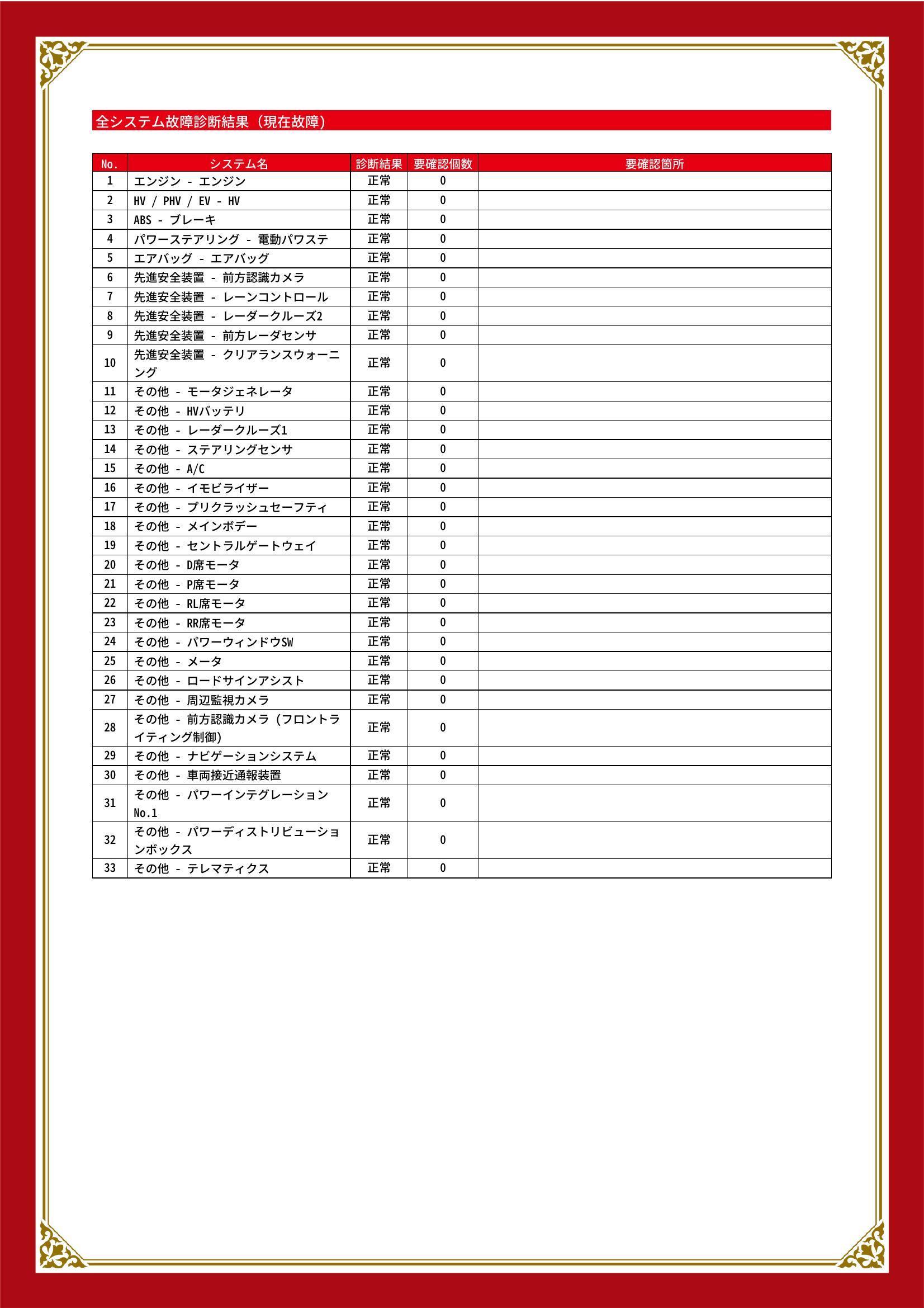 トヨタ ヤリス グー故障診断(コンピュータ診断) 愛知県 名古屋市中川区