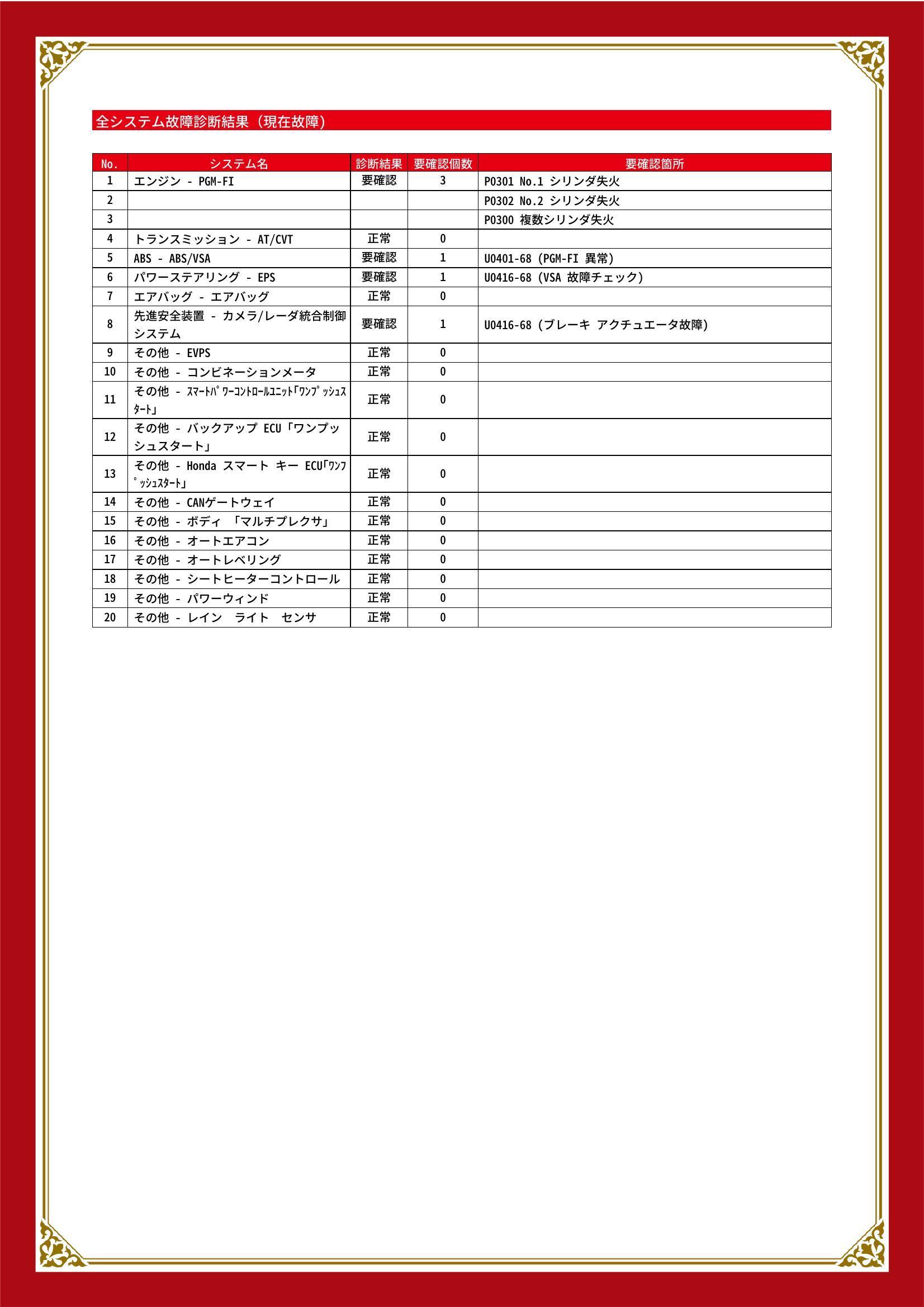 ホンダ　シビック　グー故障診断（コンピュータ診断）　エンジン　ABS　パワーステアリング　先進安全装置　愛知県　名古屋市中川区