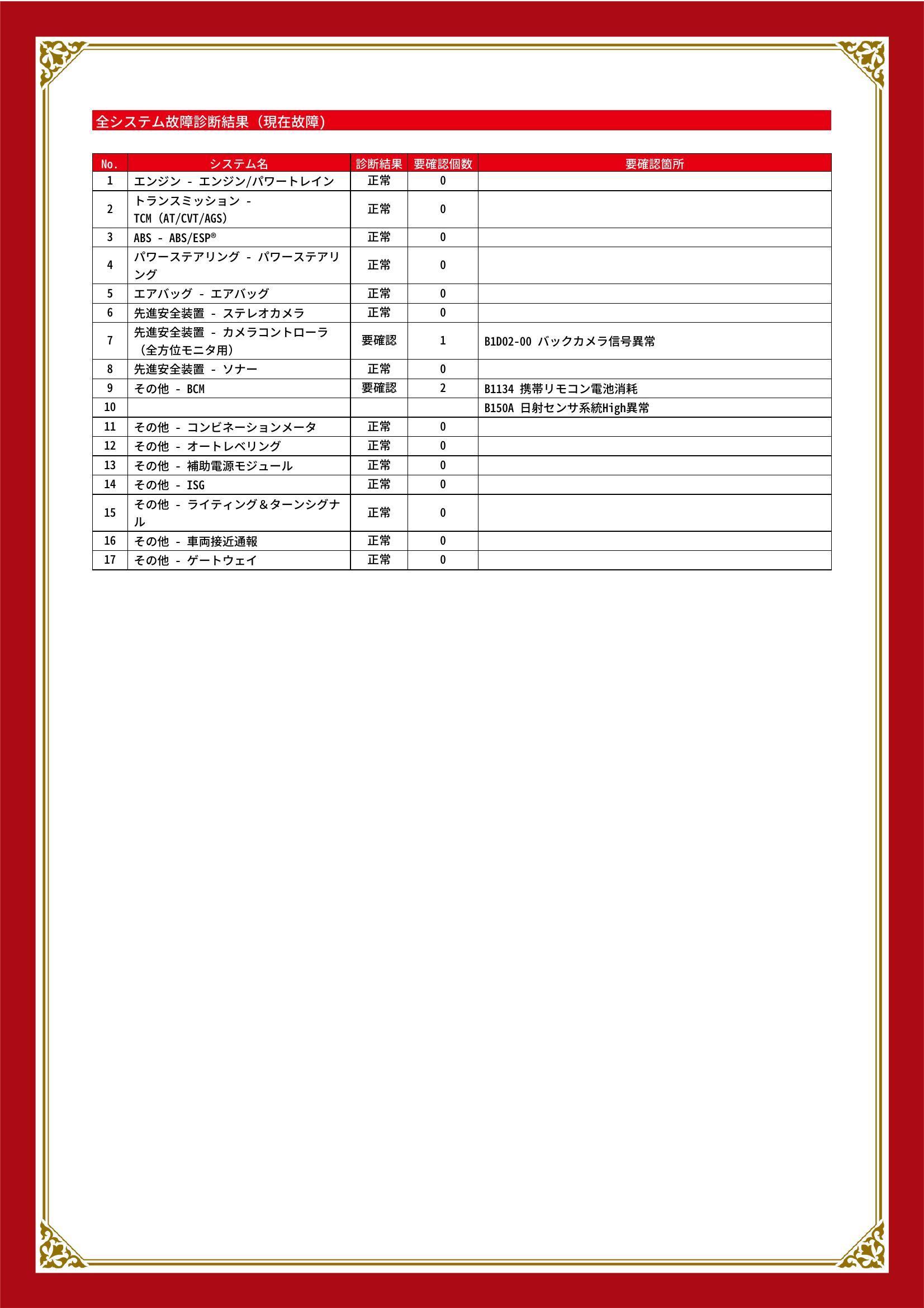 スズキ　スペーシア　グー故障診断（コンピュータ診断）　先進安全装置　その他　愛知県　名古屋市中川区