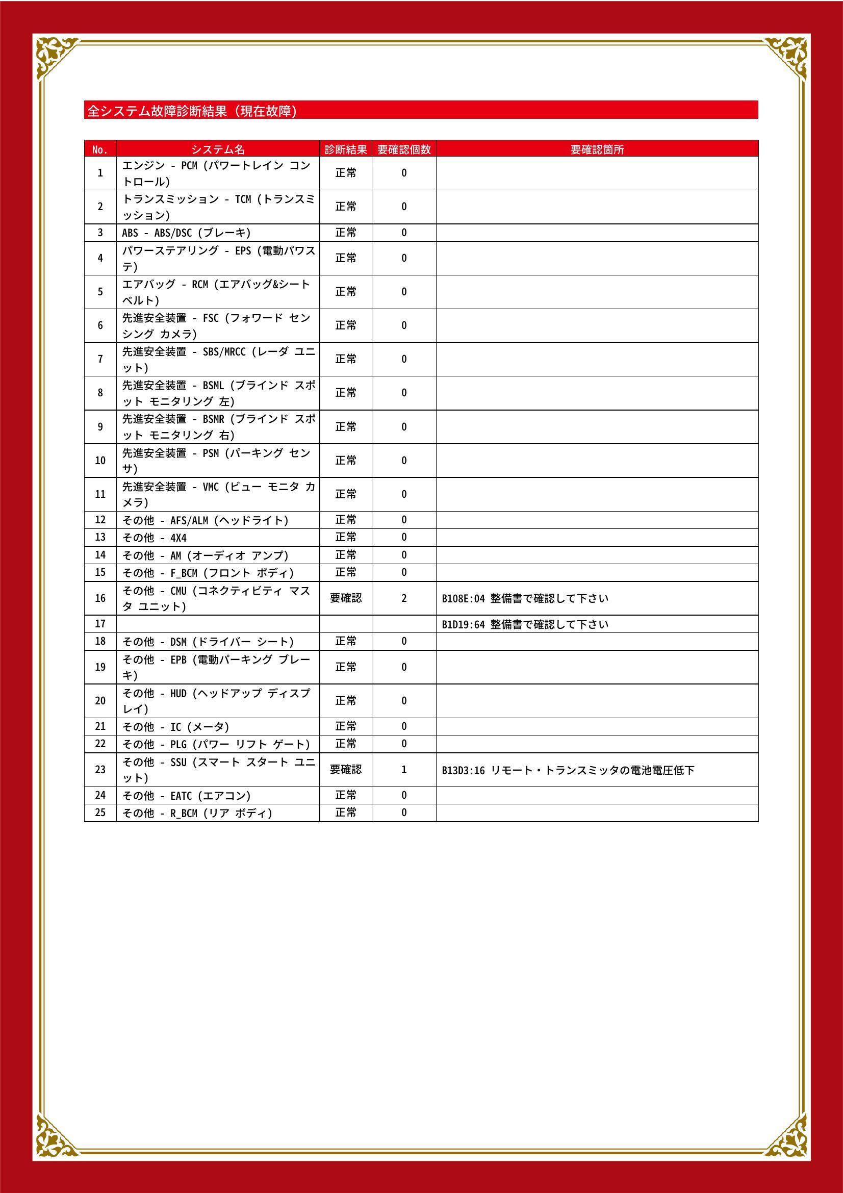 マツダ　ＣＸ－８　グー故障診断（コンピュータ診断）　その他　愛知県　名古屋市中川区