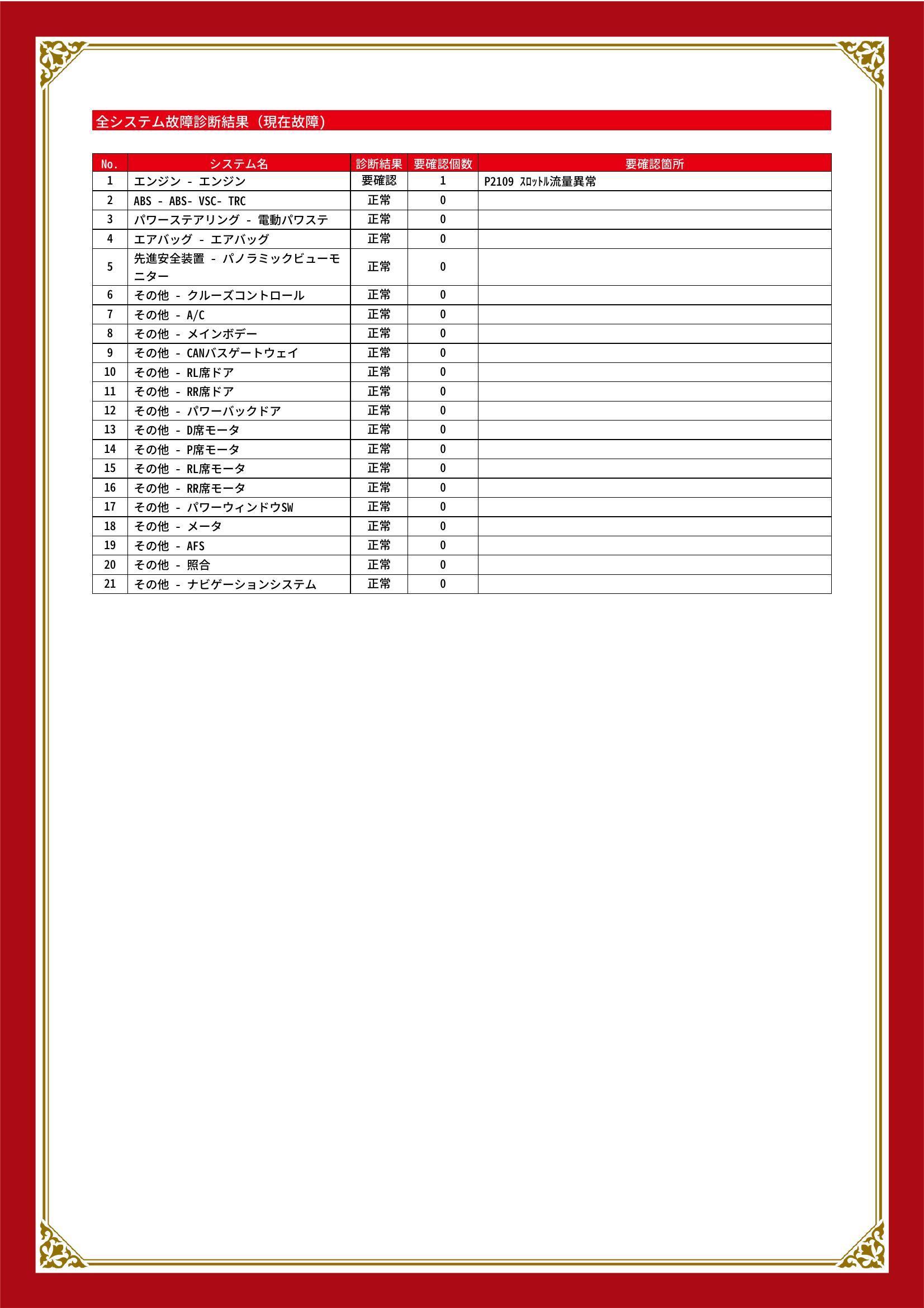 トヨタ　エスティマ　グー故障診断（コンピュータ診断）　エンジン　愛知県　名古屋市中川区