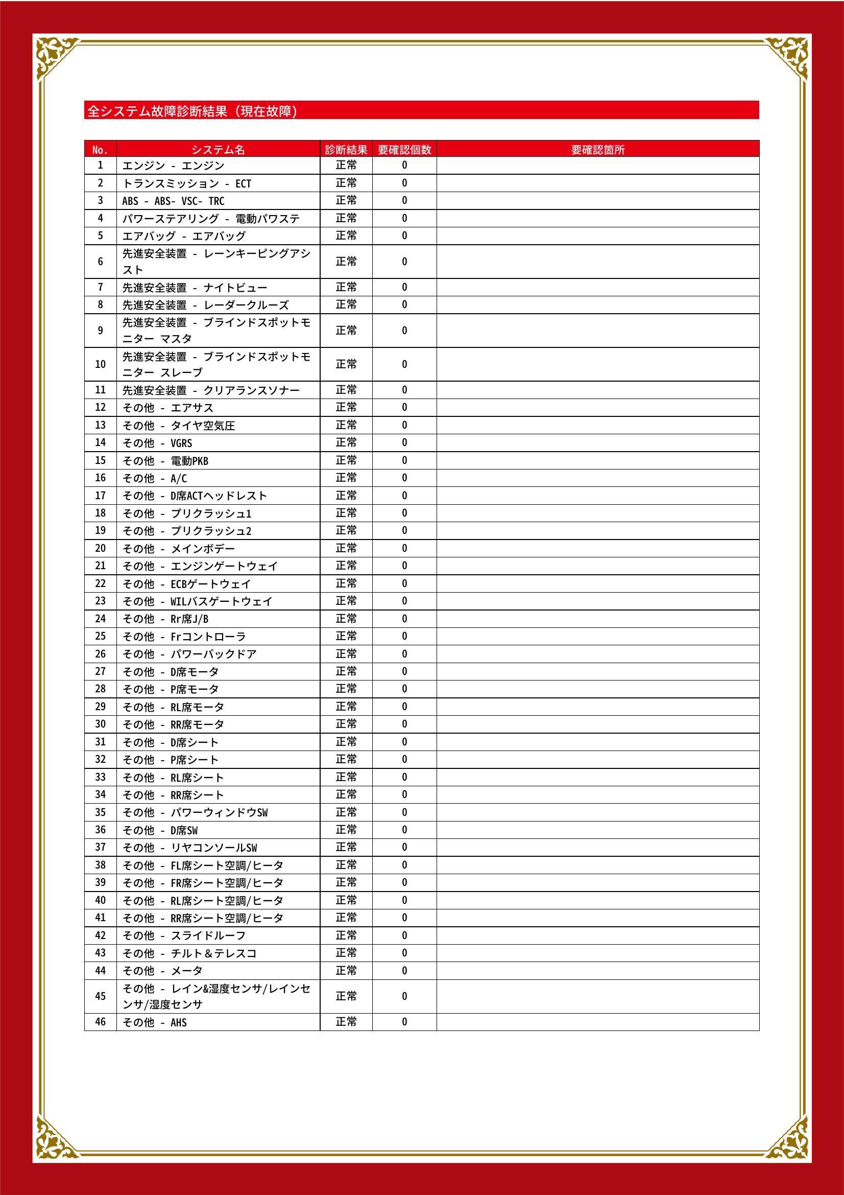 レクサス　ＬＳ　グー故障診断（コンピュータ診断）　愛知県　名古屋市中川区