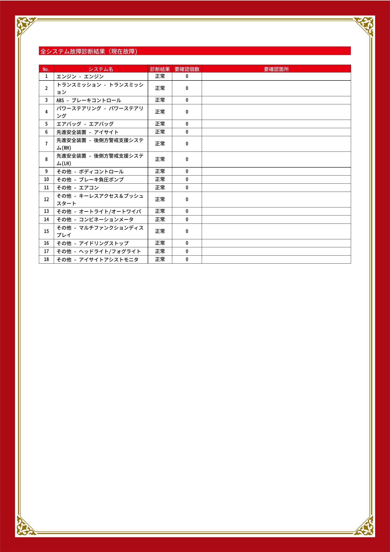 スバル　レヴォーグ　グー故障診断（コンピュータ診断）　愛知県　名古屋市中川区