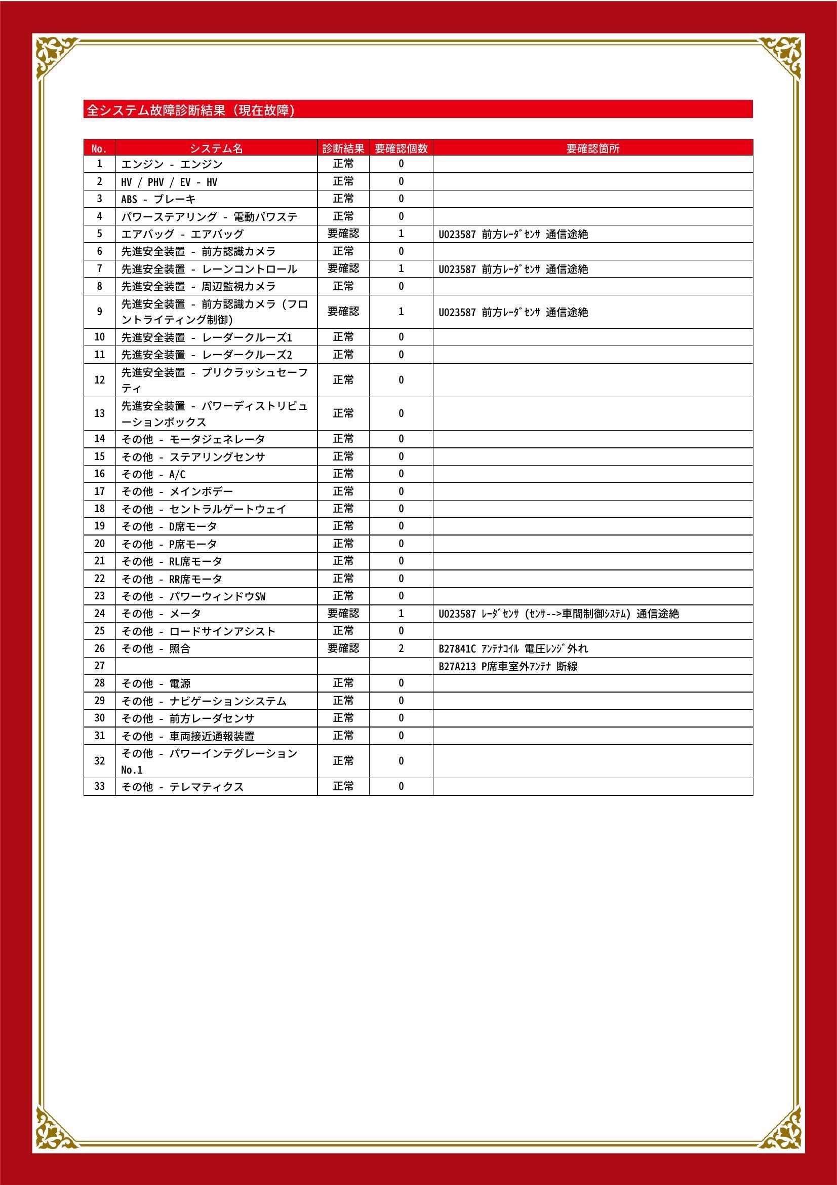 トヨタ　アクア　グー故障診断（コンピュータ診断）　エアバッグ　先進安全装置　その他　山梨県　笛吹市