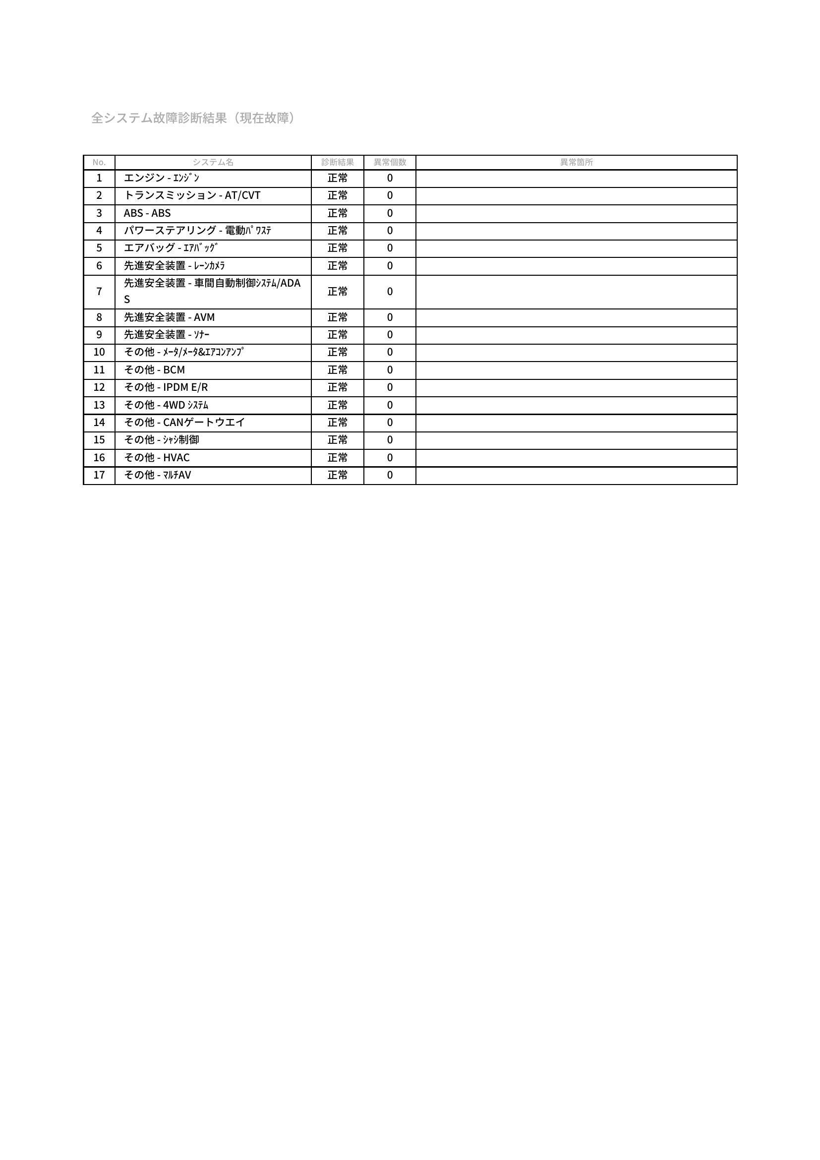 日産　エクストレイル　グー故障診断（コンピュータ診断）　山梨県　笛吹市