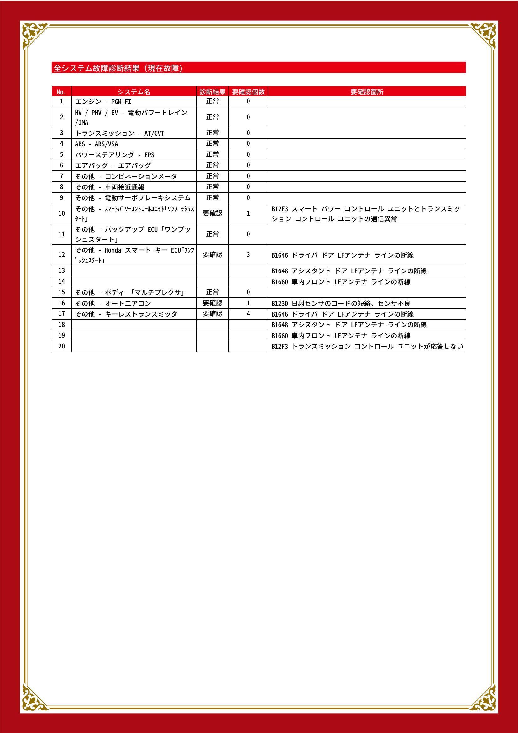 ホンダ　フィットハイブリッド　グー故障診断（コンピュータ診断）　その他　山梨県　甲府市