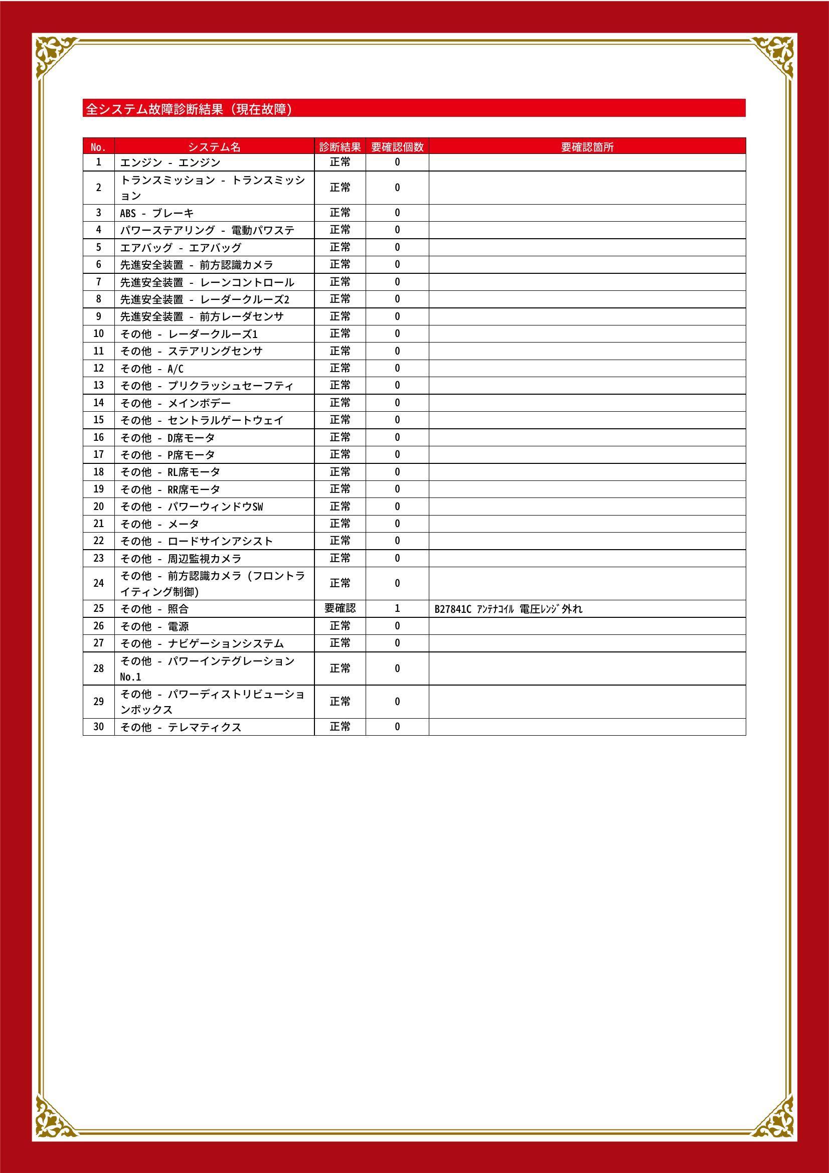 トヨタ　ヤリス　グー故障診断（コンピュータ診断）　その他　山梨県　甲府市