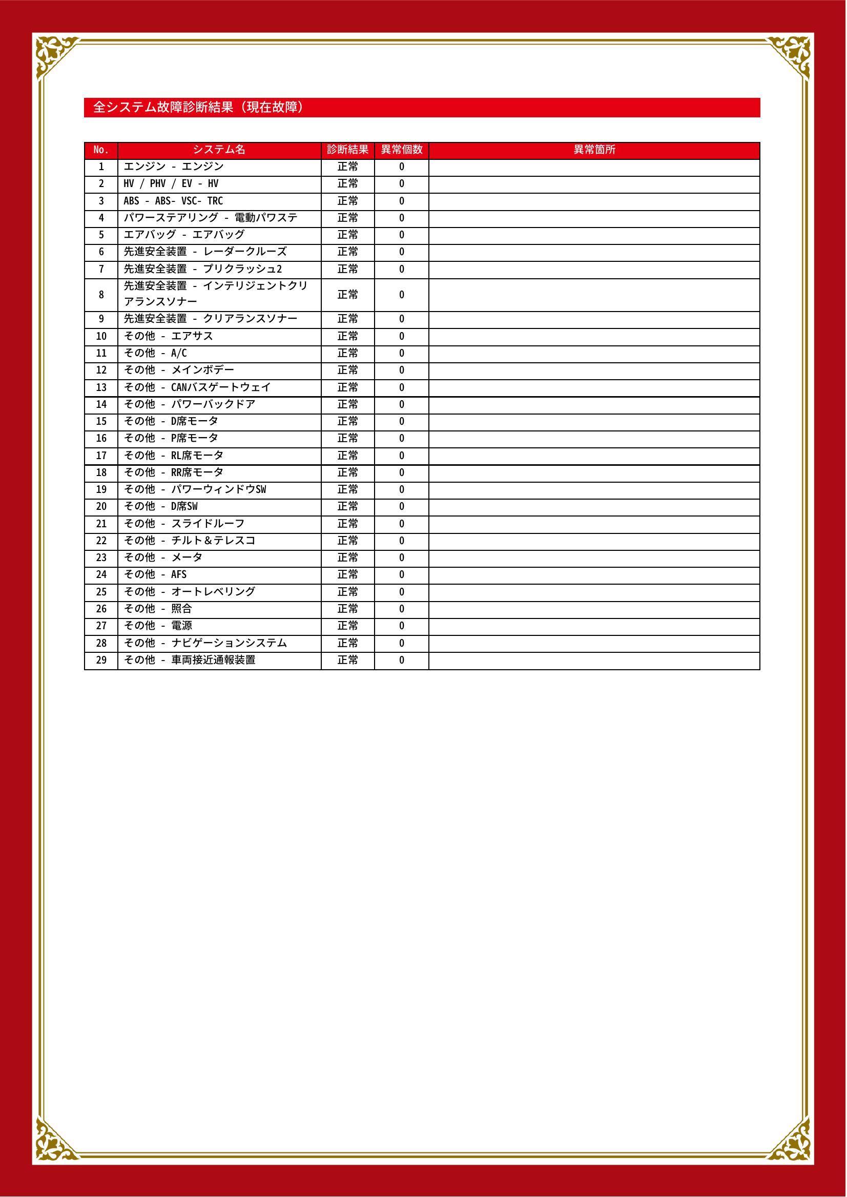 トヨタ　クラウンハイブリッド　グー故障診断（コンピュータ診断）　山梨県　甲斐市