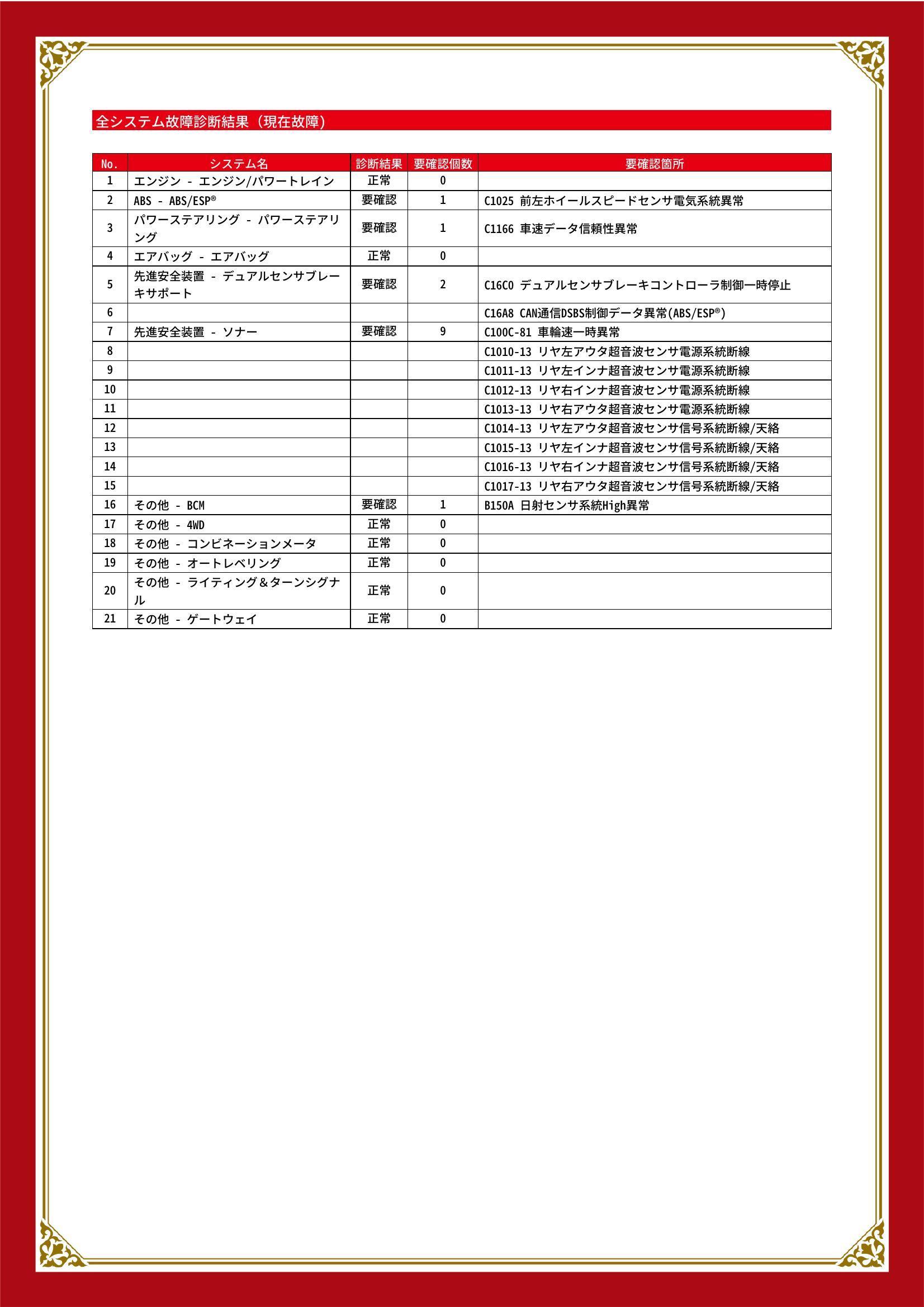 スズキ　ジムニー　グー故障診断（コンピュータ診断）　ABS　パワーステアリング　先進安全装置　その他　山梨県　甲斐市