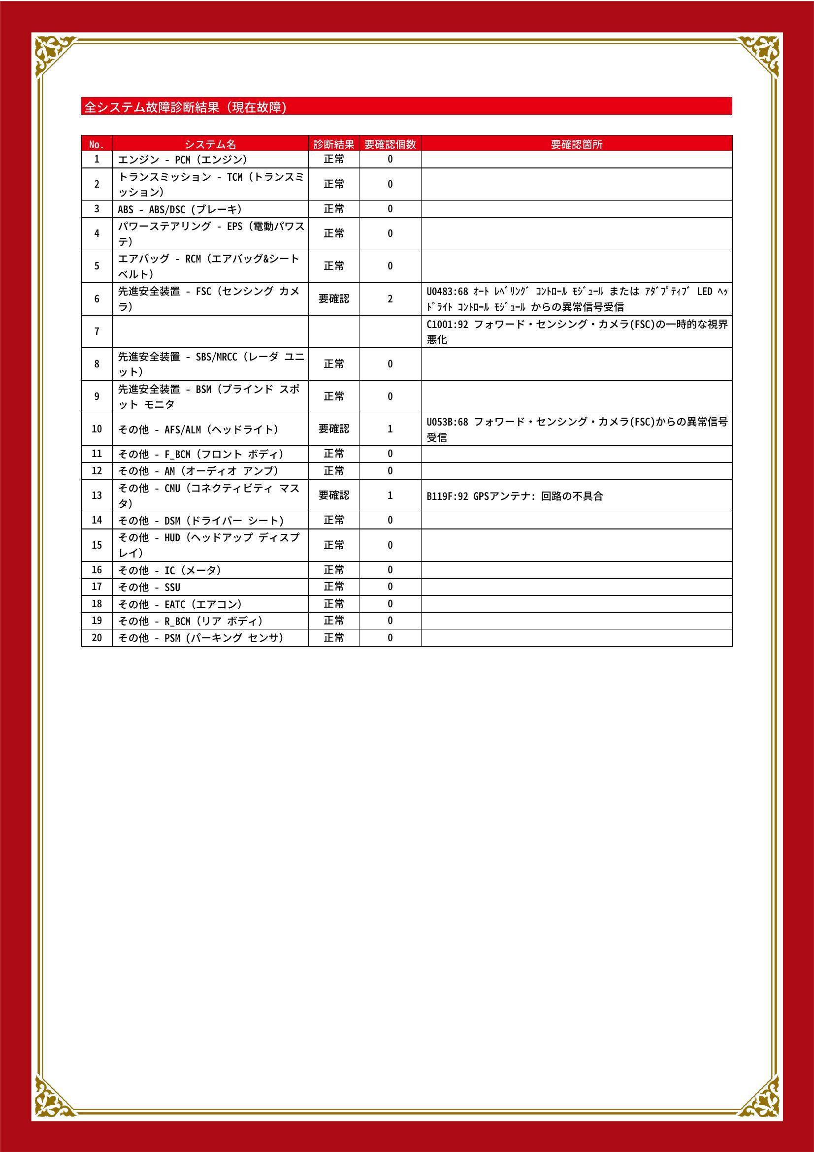 マツダ　アクセラスポーツ　グー故障診断（コンピュータ診断）　先進安全装置　その他　山梨県　甲斐市