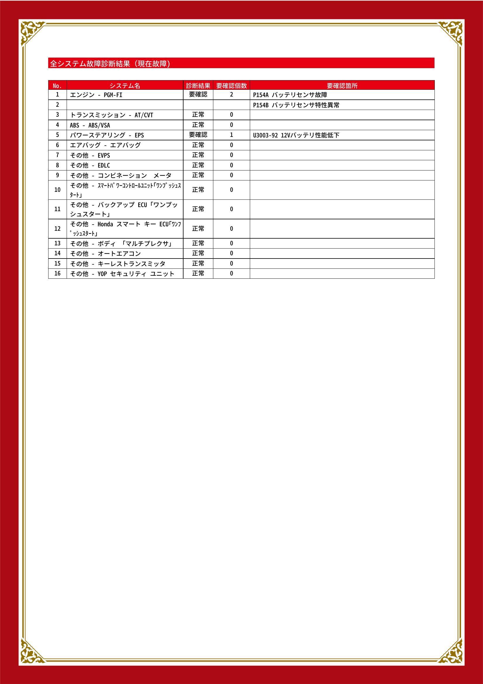 ホンダ　フィット　グー故障診断（コンピュータ診断）　エンジン　パワーステアリング　栃木県　小山市