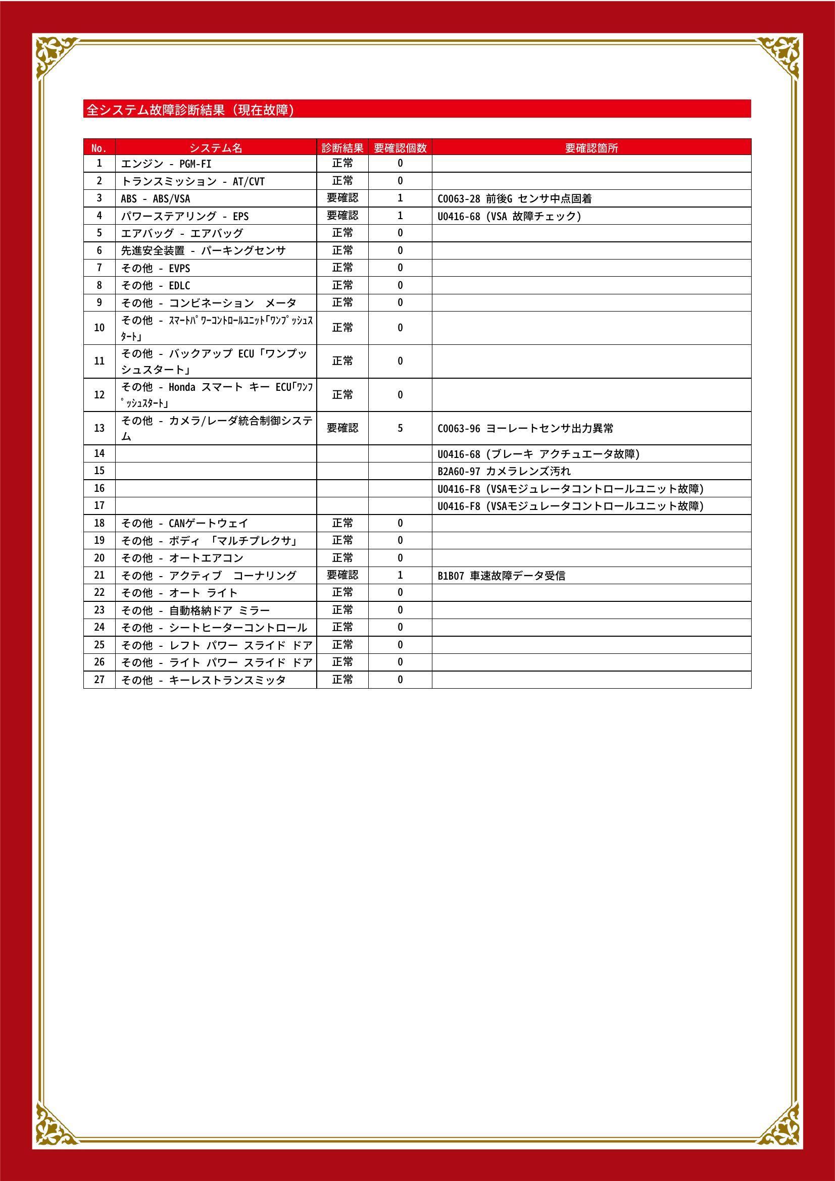 ホンダ　フリード　グー故障診断（コンピュータ診断）　ABS　パワーステアリング　その他　栃木県　小山市