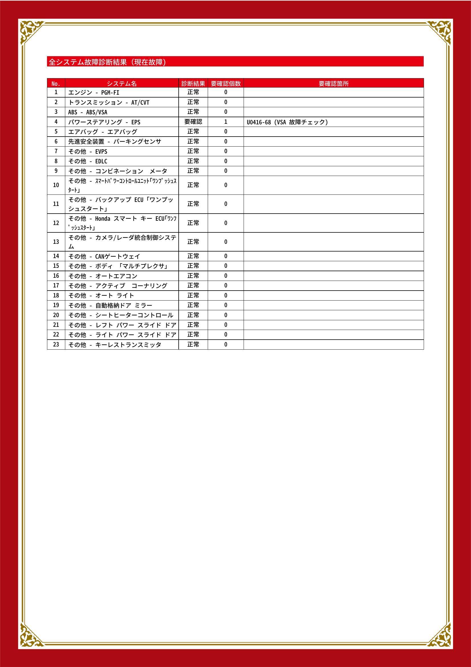 ホンダ　フリード　グー故障診断（コンピュータ診断）　パワーステアリング　栃木県　小山市