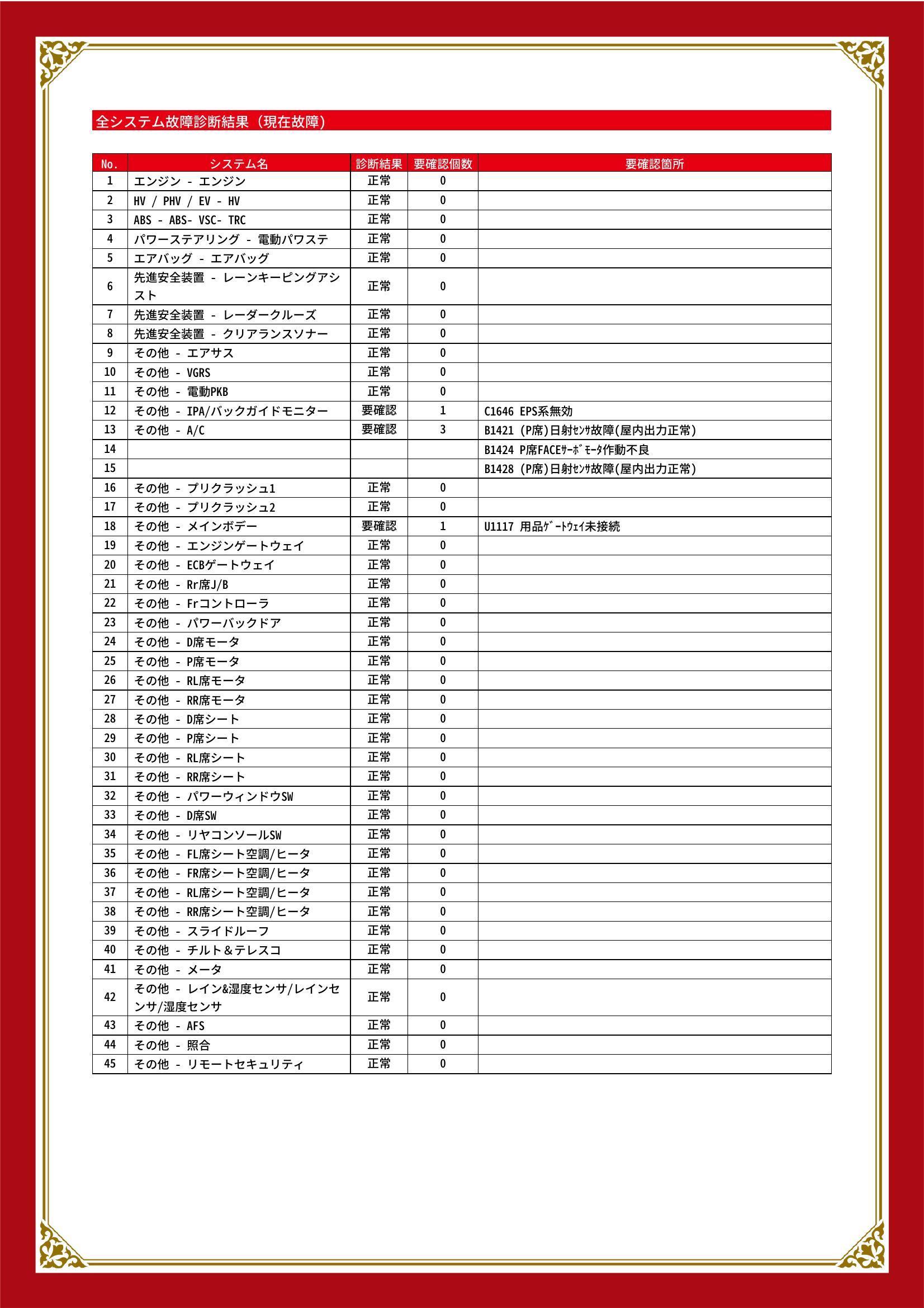 レクサス　ＬＳ　グー故障診断（コンピュータ診断）　その他　栃木県　小山市