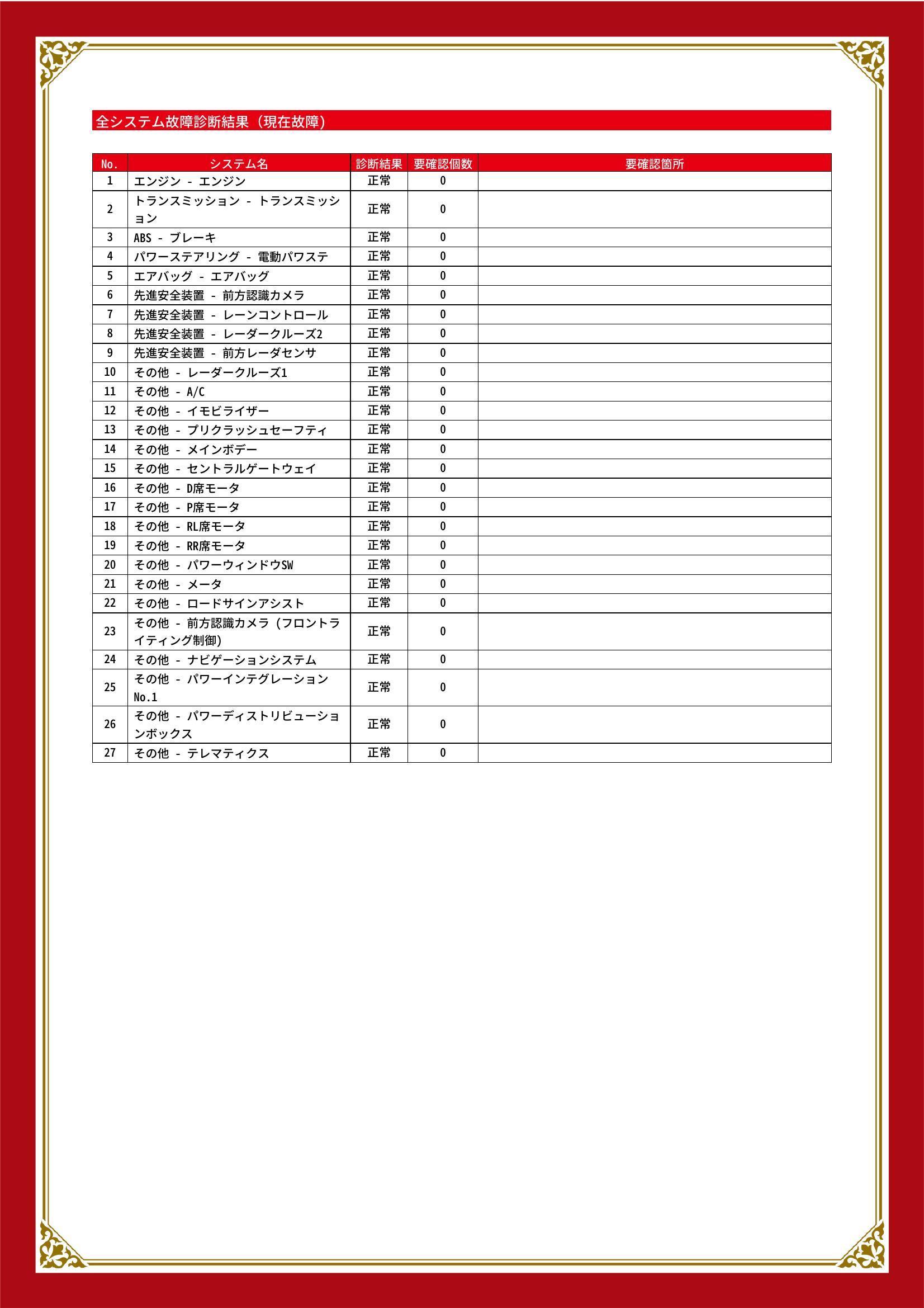 トヨタ　ヤリス　グー故障診断（コンピュータ診断）　栃木県　小山市