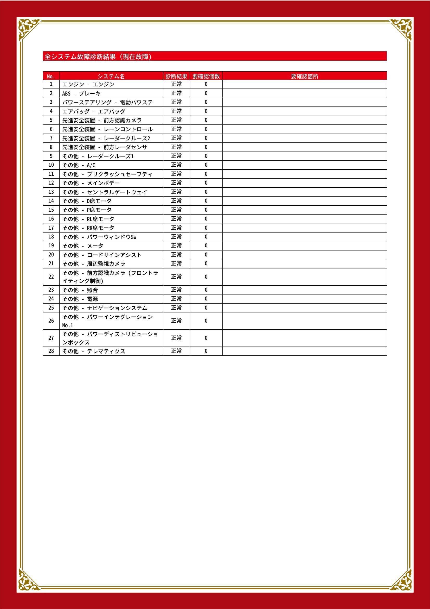 トヨタ　ヤリス　グー故障診断（コンピュータ診断）　栃木県　小山市