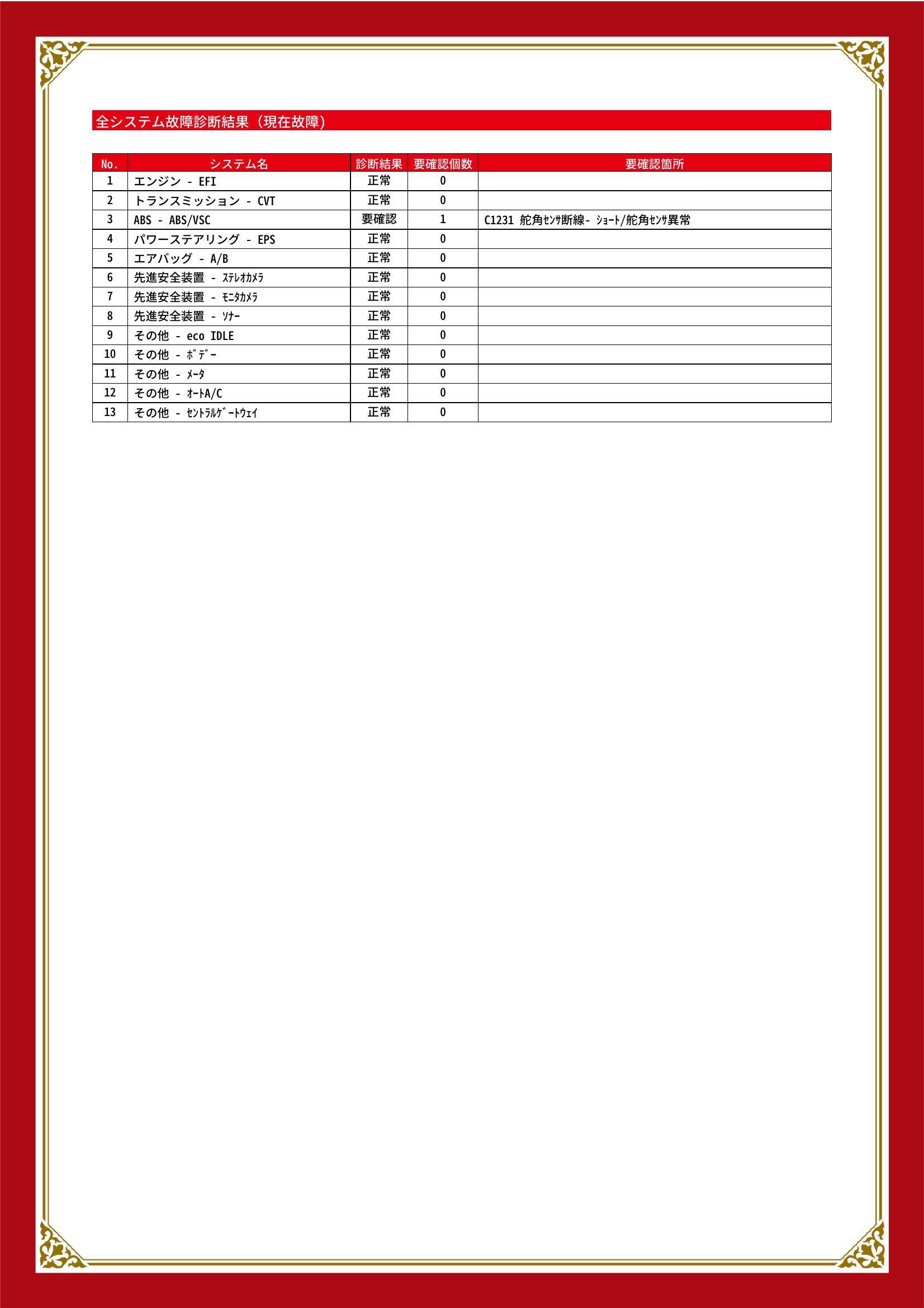 ダイハツ　ムーヴ　グー故障診断（コンピュータ診断）　ABS　栃木県　小山市