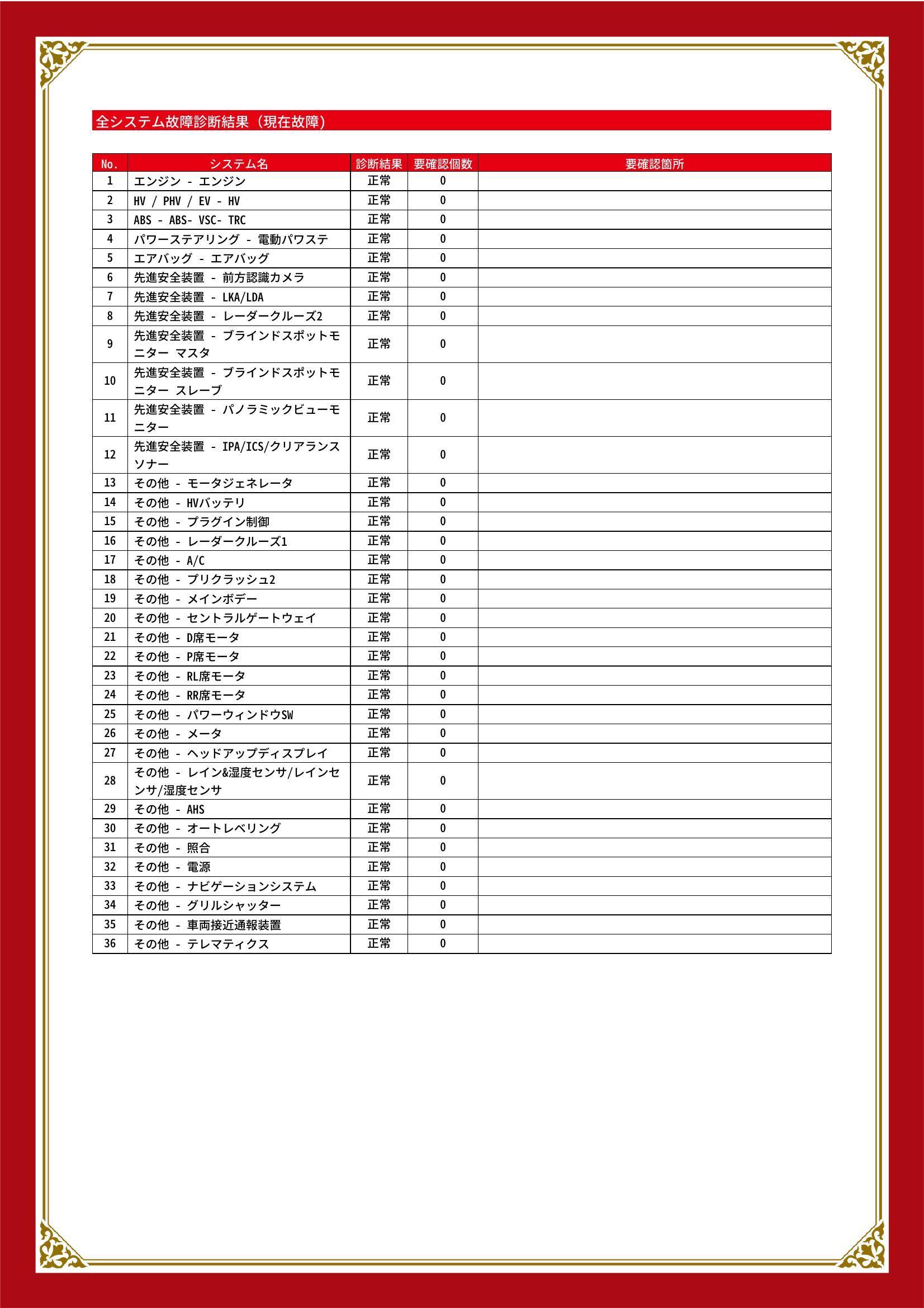 トヨタ　プリウスＰＨＶ　グー故障診断（コンピュータ診断）　栃木県　小山市