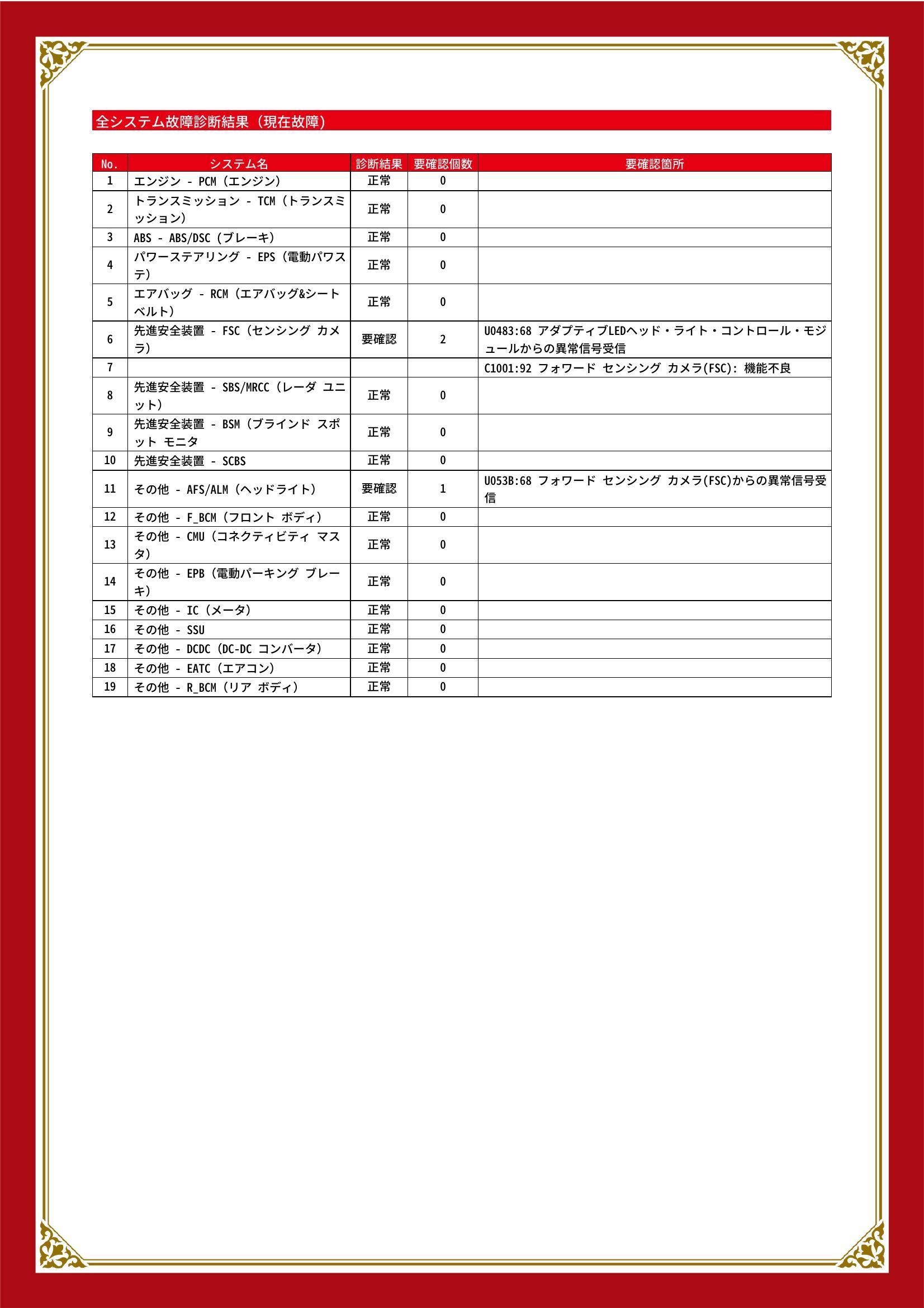 マツダ　アテンザワゴン　グー故障診断（コンピュータ診断）　先進安全装置　その他　栃木県　小山市