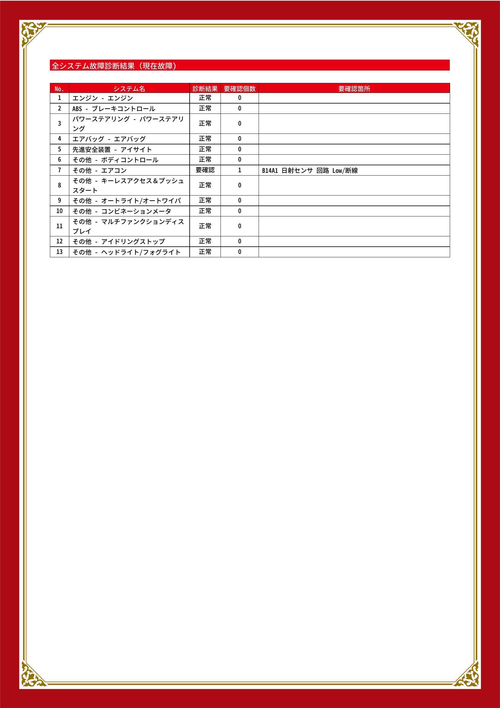 スバル　インプレッサ　グー故障診断（コンピュータ診断）　その他　栃木県　小山市