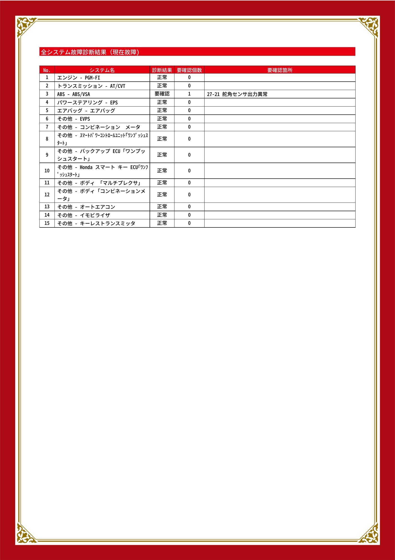 ホンダ　Ｎ－ＢＯＸ　グー故障診断（コンピュータ診断）　ABS　栃木県　小山市