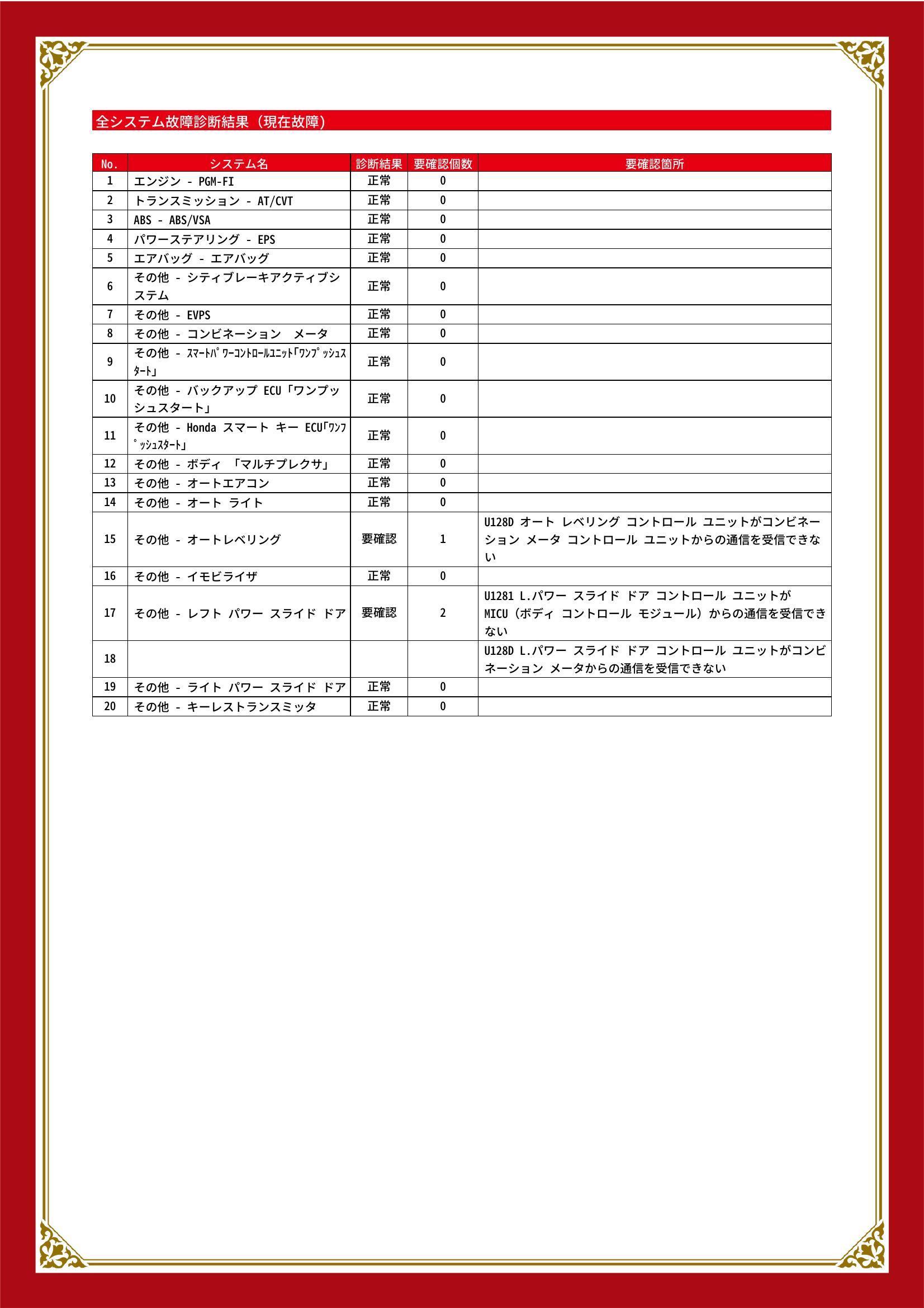 ホンダ　Ｎ－ＢＯＸカスタム　グー故障診断（コンピュータ診断）　その他　栃木県　小山市