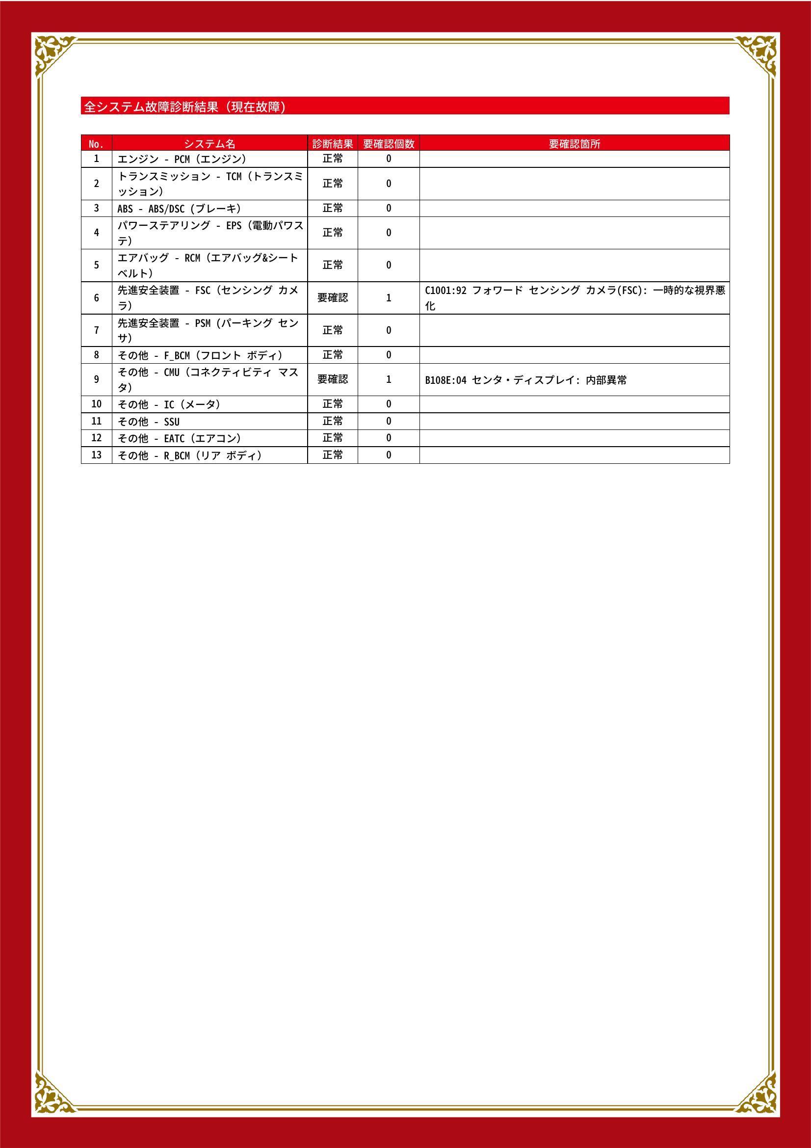 マツダ　アクセラスポーツ　グー故障診断（コンピュータ診断）　先進安全装置　その他　栃木県　小山市