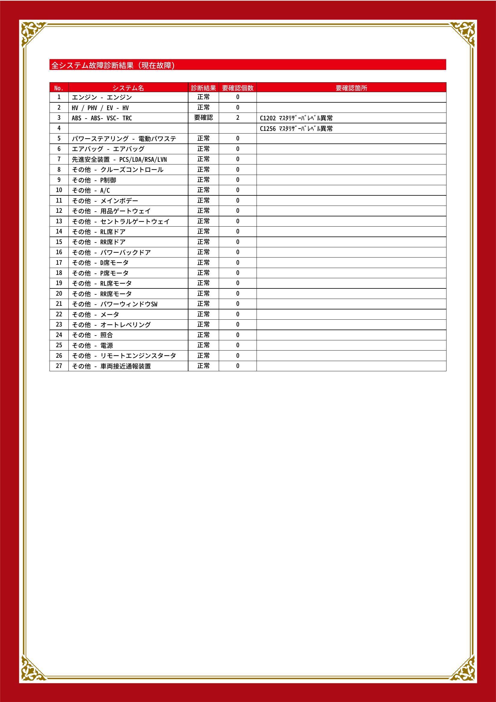 トヨタ ヴォクシー グー故障診断(コンピュータ診断) ABS 栃木県 小山市