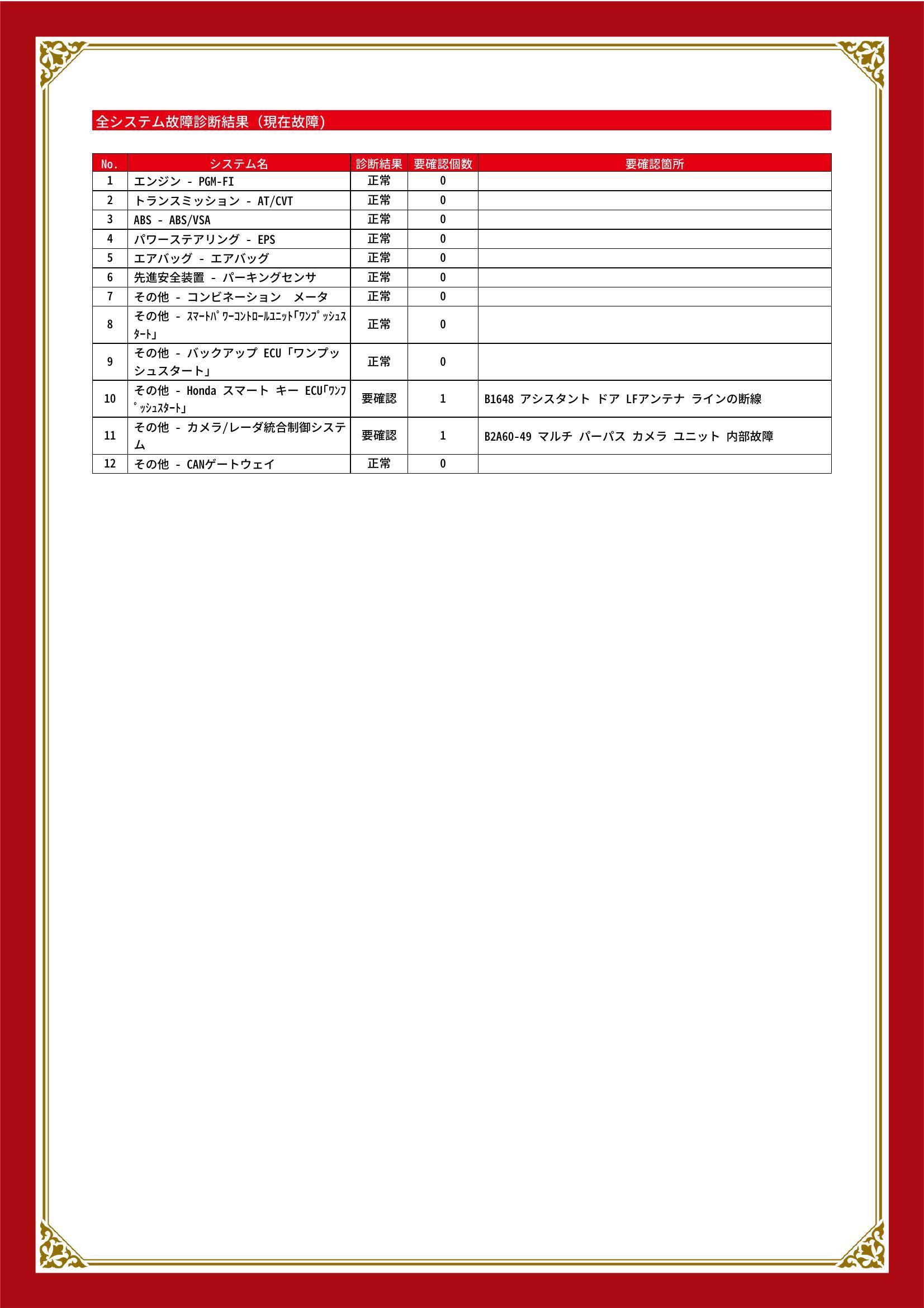 ホンダ　Ｎ－ＢＯＸカスタム　グー故障診断（コンピュータ診断）　その他　栃木県　小山市